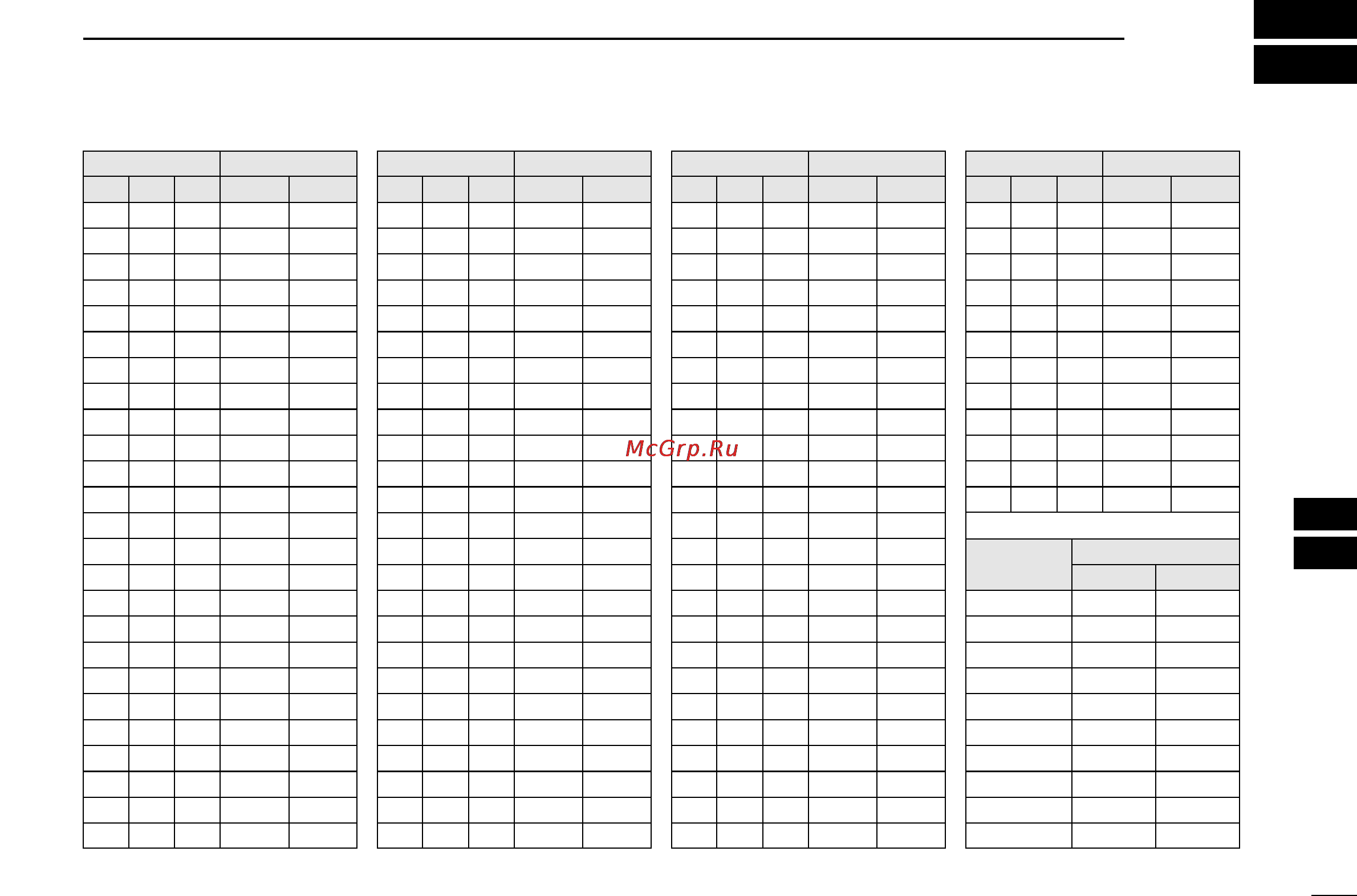 Icom IC-M602 [61/78] Channel list