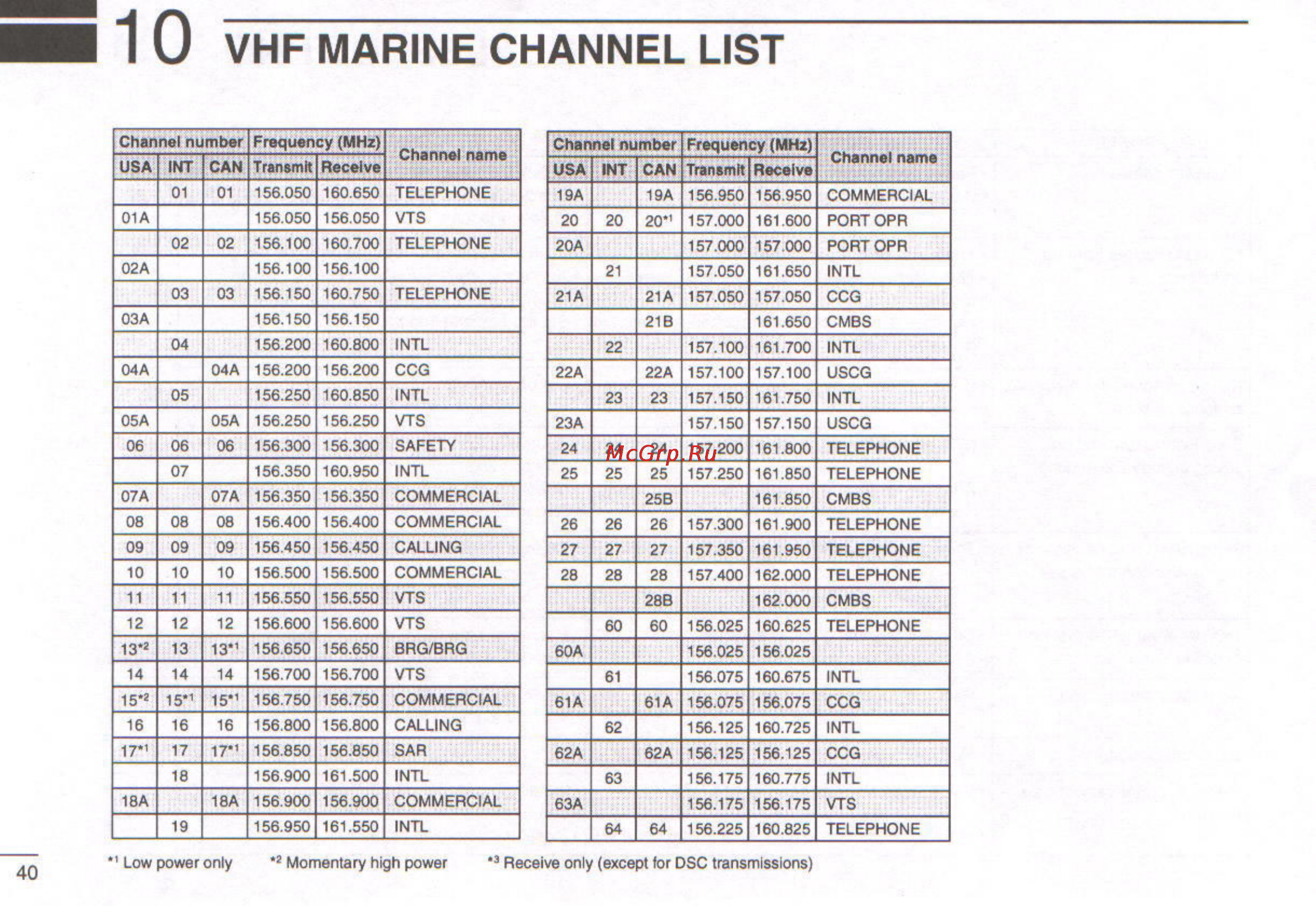 Icom IC-M127 [44/48] I 1 0 vhf marine channel list