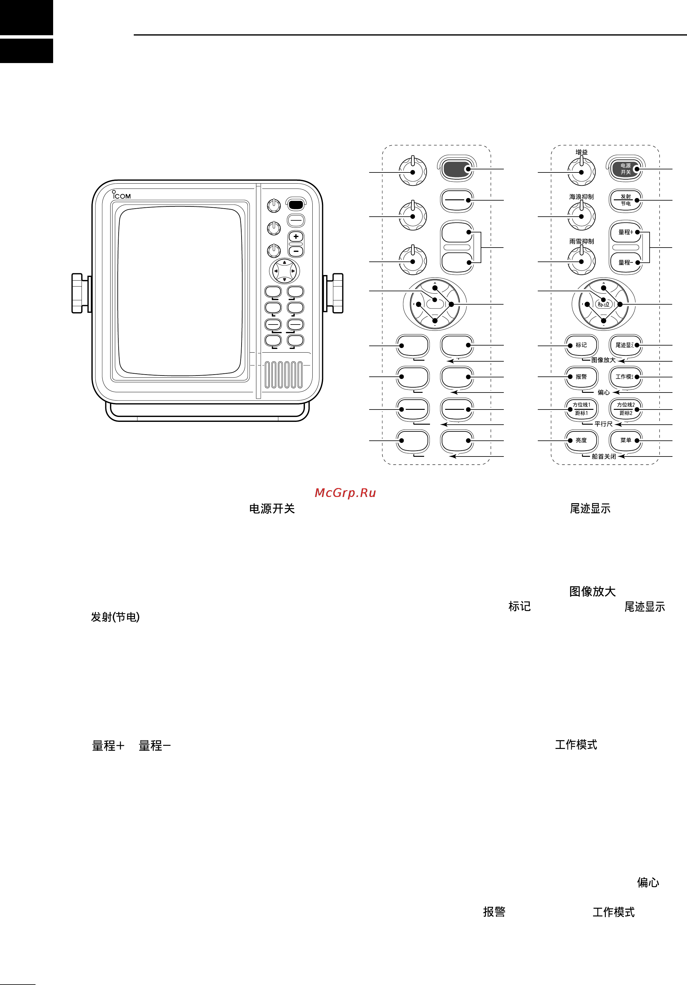 Icom MR-1000T2 [6/47] Panel description