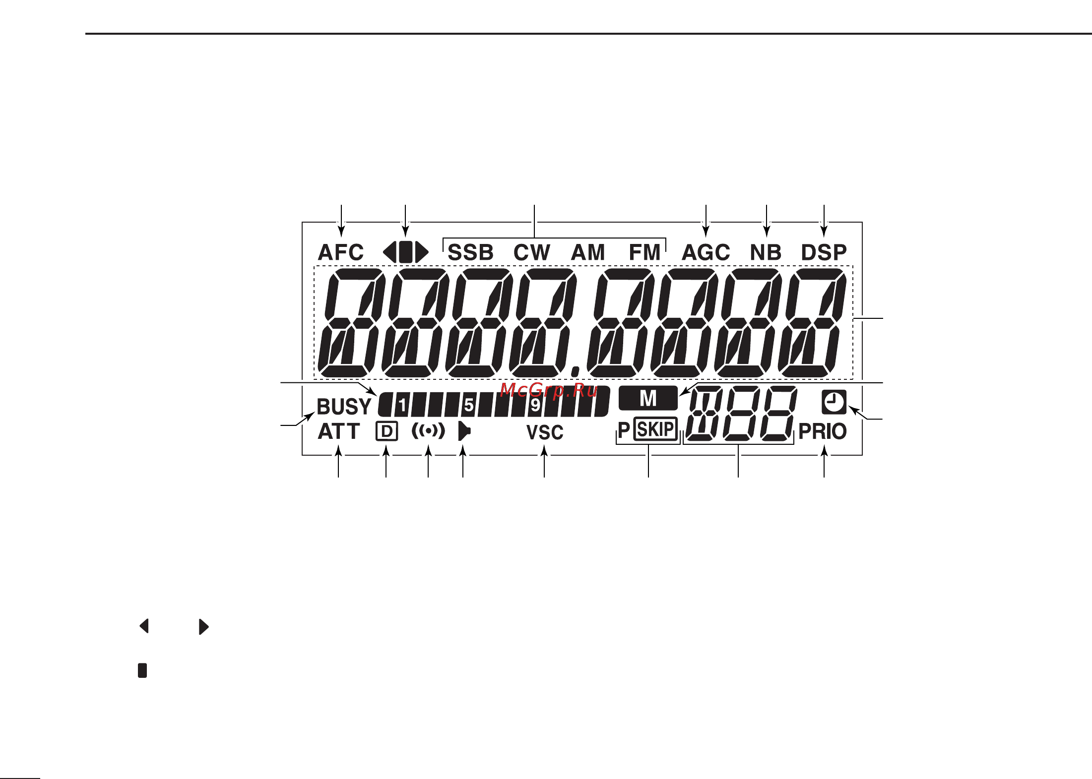 Icom IC-R1500 [10/56] Function display controller