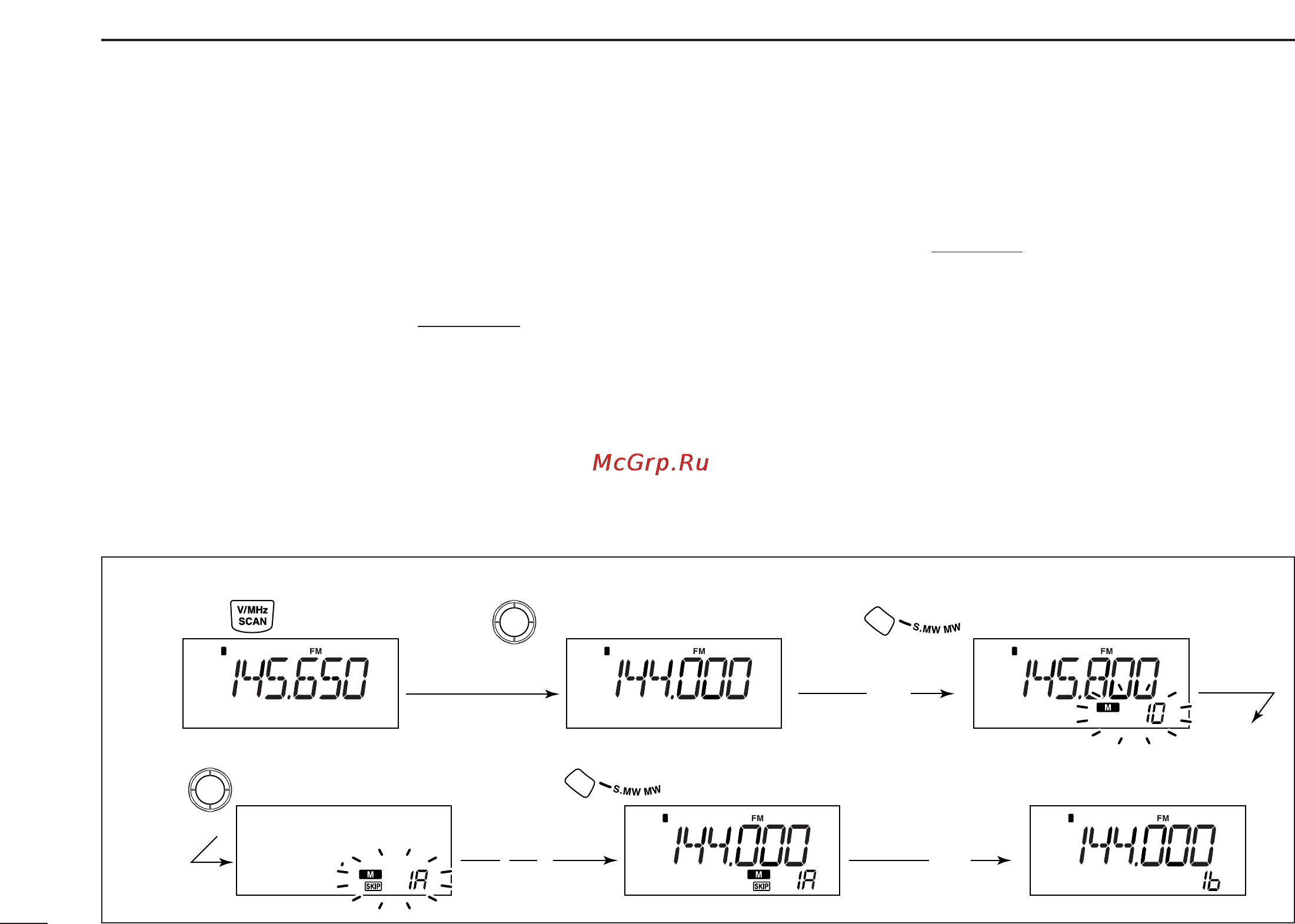 Icom IC-R1500 [32/56] Scan edges programming