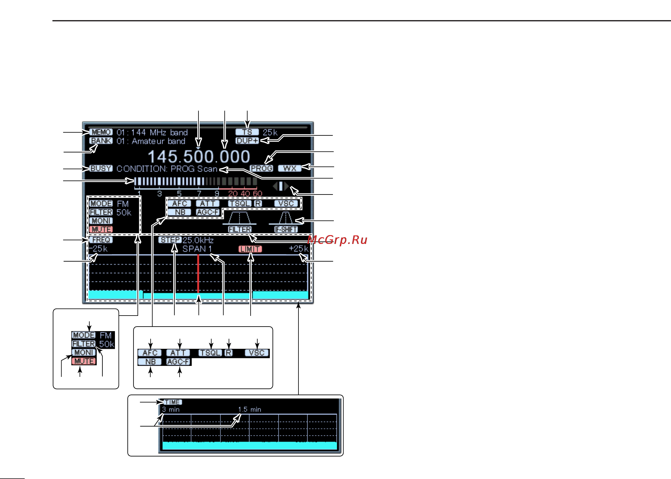 Icom IC-PCR2500 [46/148] D function display on multi function receiver screen