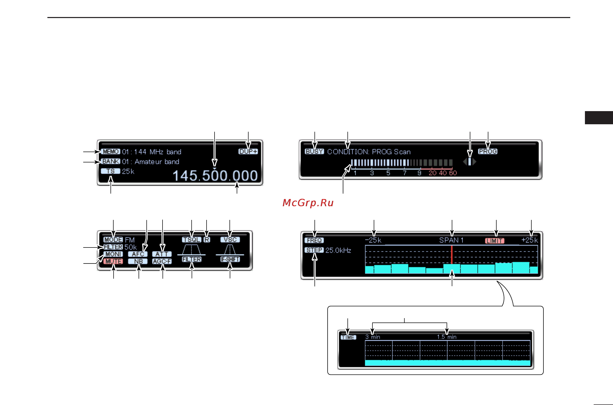 Icom IC-PCR2500 [49/148] D function display on component screen