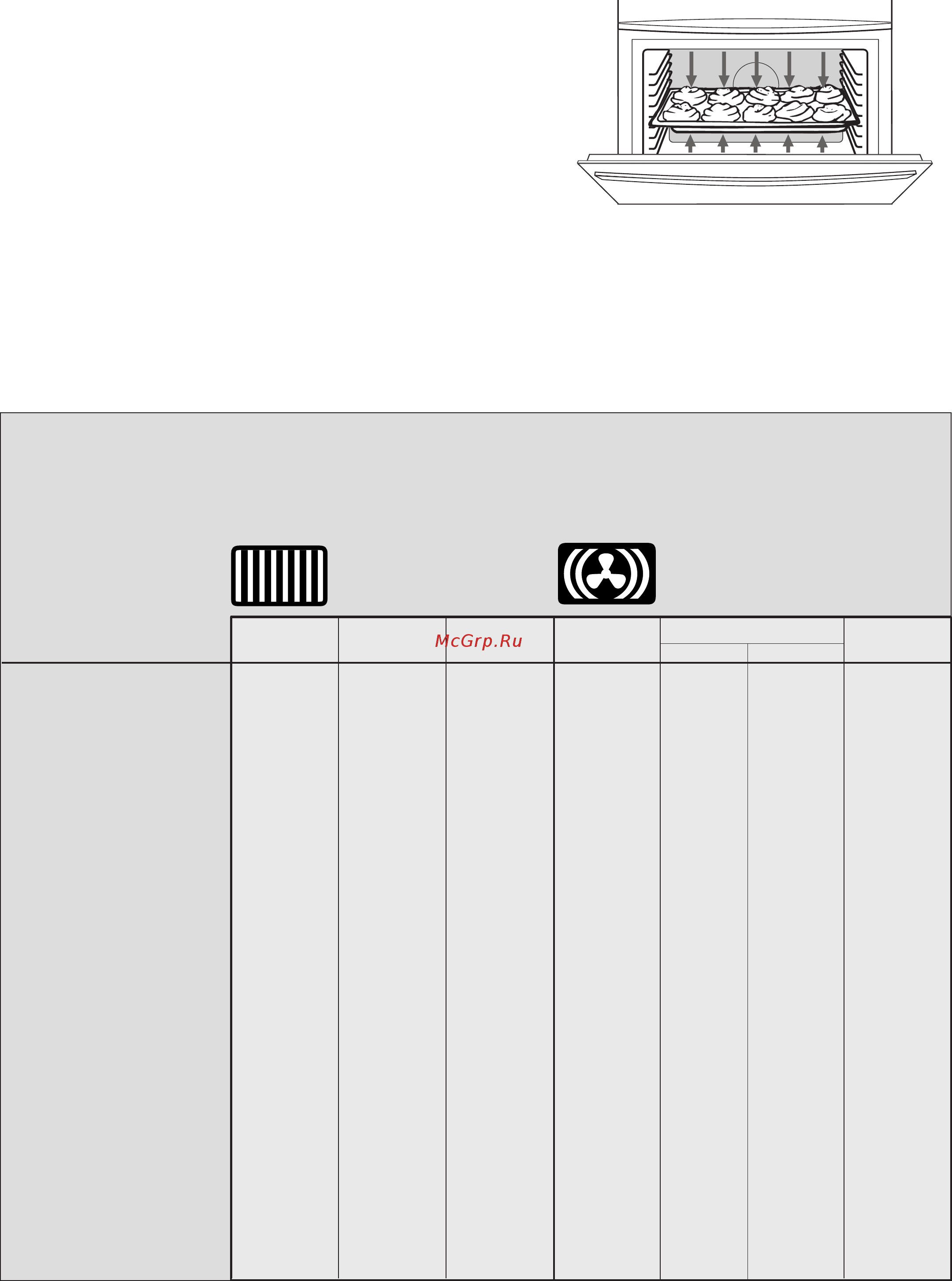 Asko C955 A527C52A RU WHITE FS 50 [16/32] Таблица параметров для выпечки кондитерских изделий