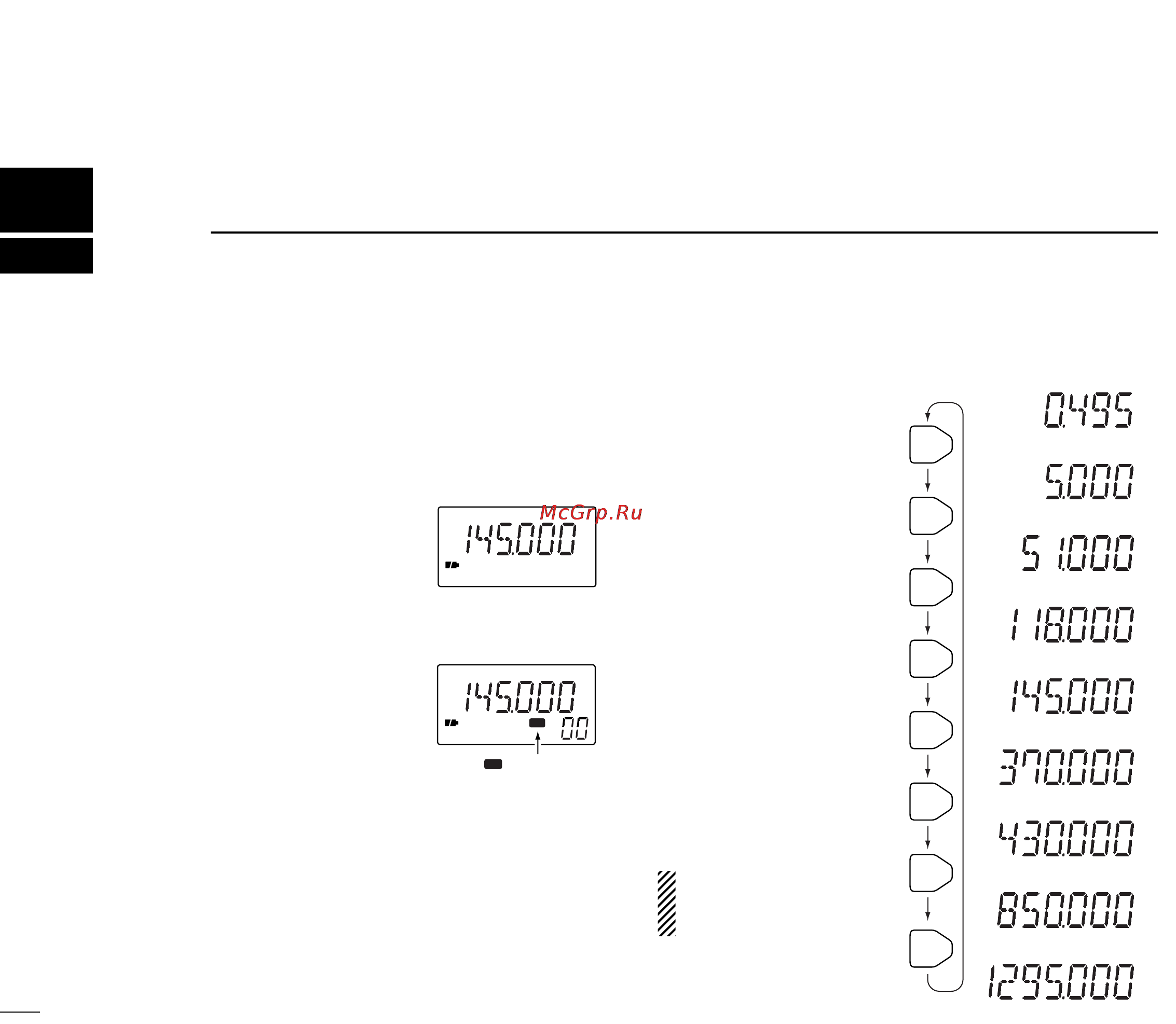 Icom IC-R2 [10/40] Frequency and channel setting