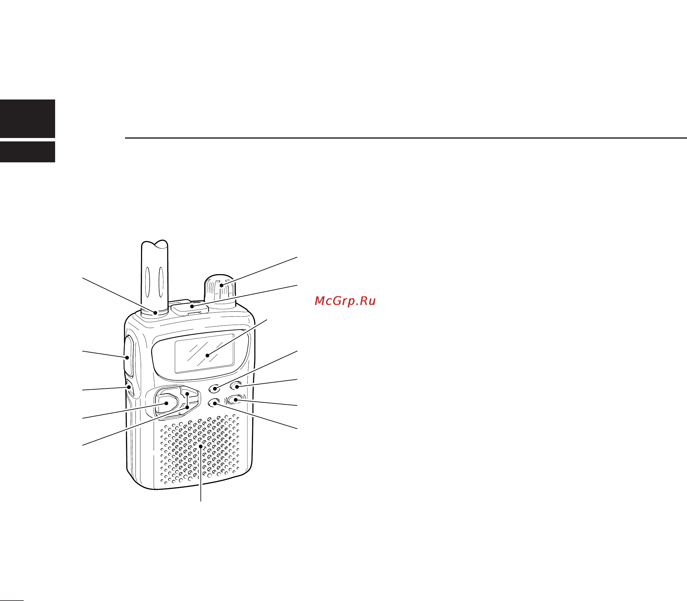 Icom IC-R2 [6/40] Panel description
