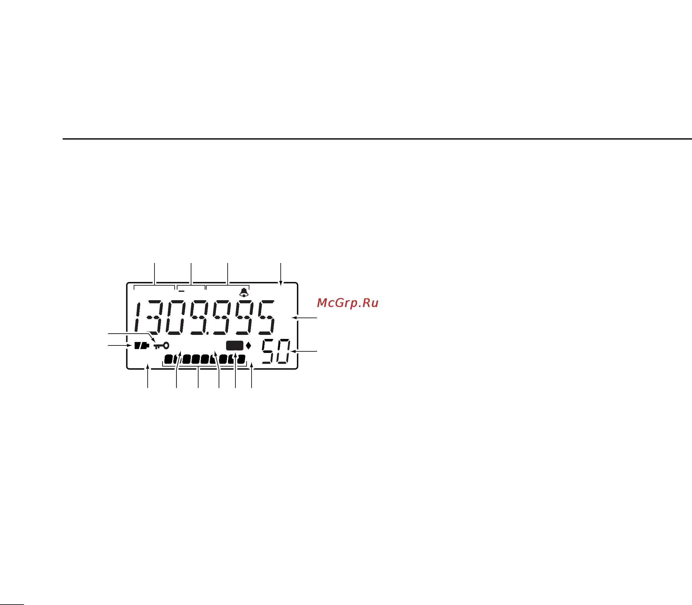 Icom IC-R2 [8/40] I function display