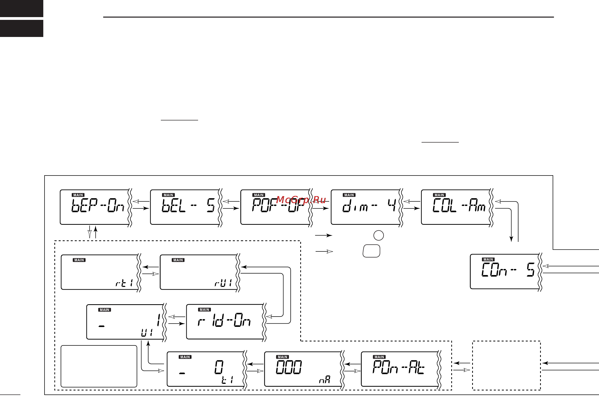 Icom IC-R2500 [56/80] Set mode