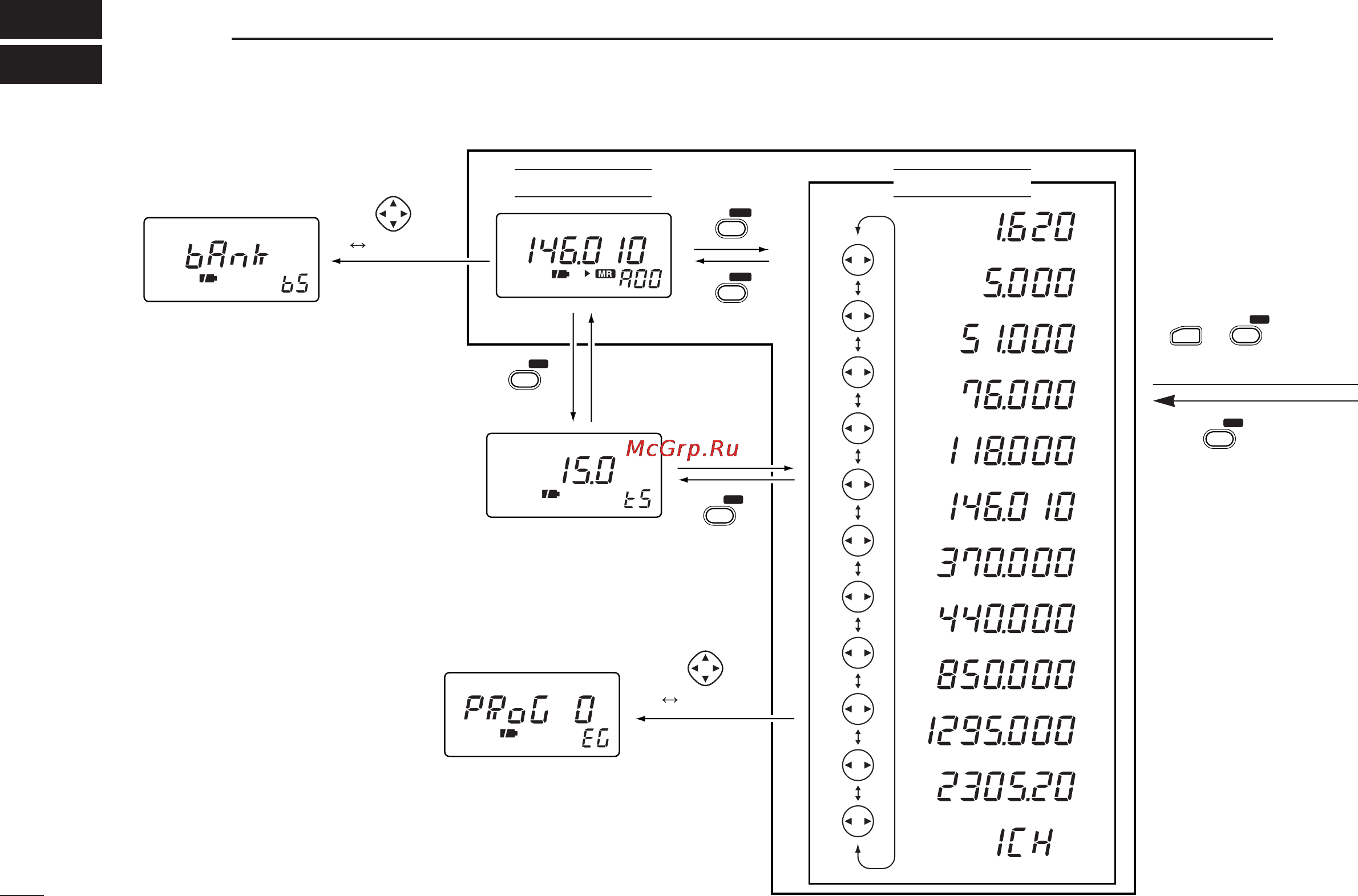Icom IC-R3 [52/64] Operation flow chart