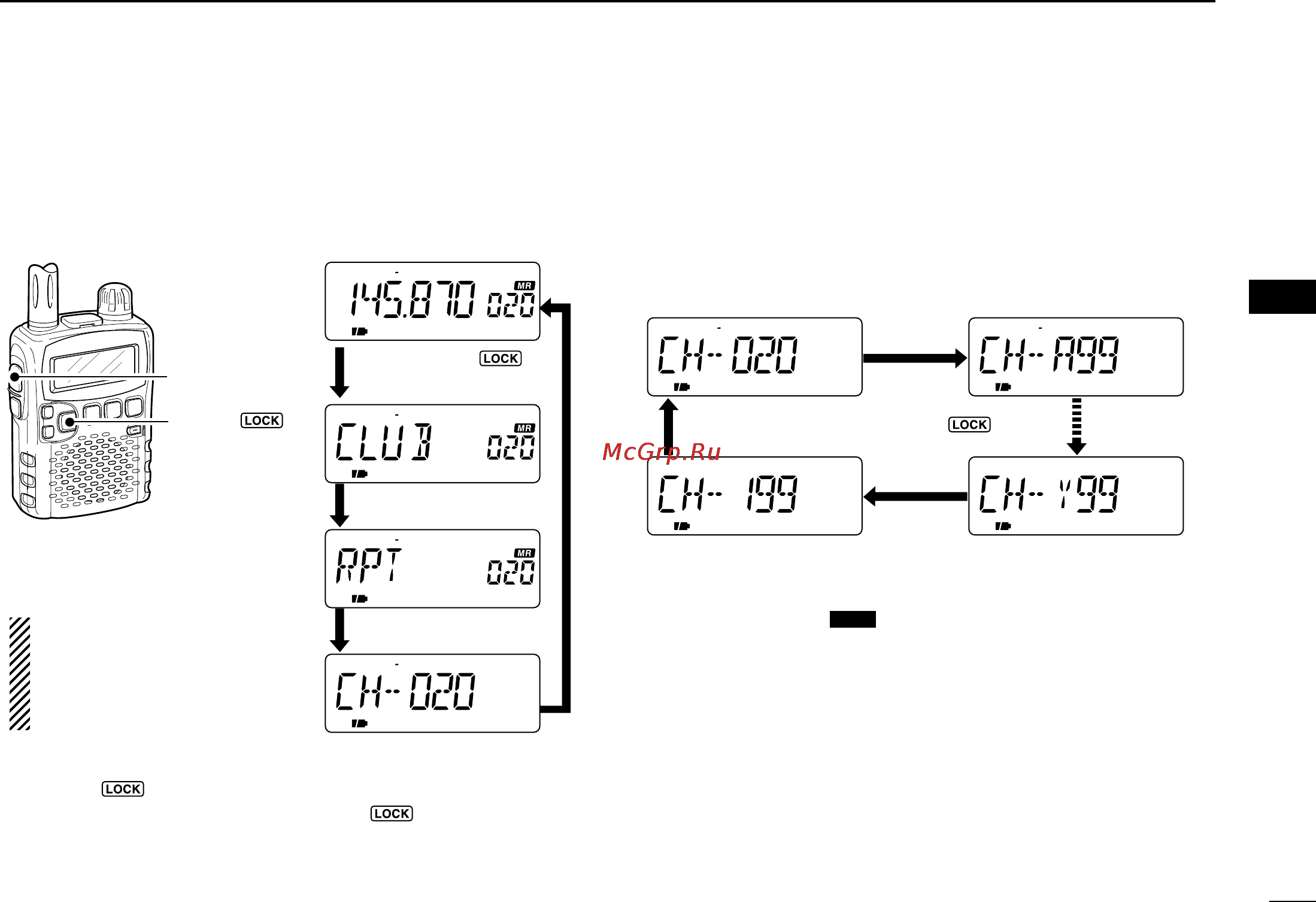 Icom IC-R5 [31/80] I selecting display type