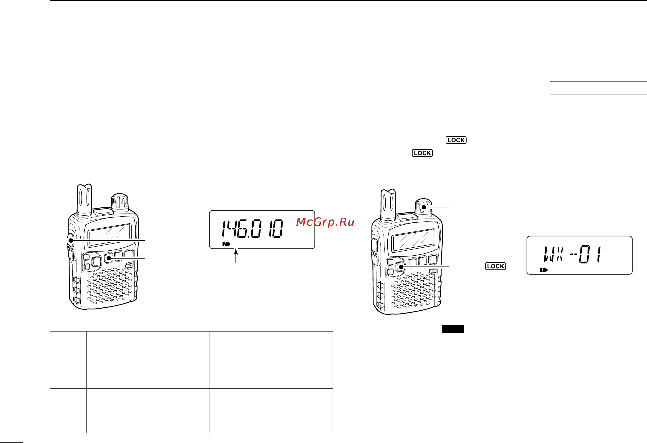 Icom IC-R5 [60/80] I weather channel operation