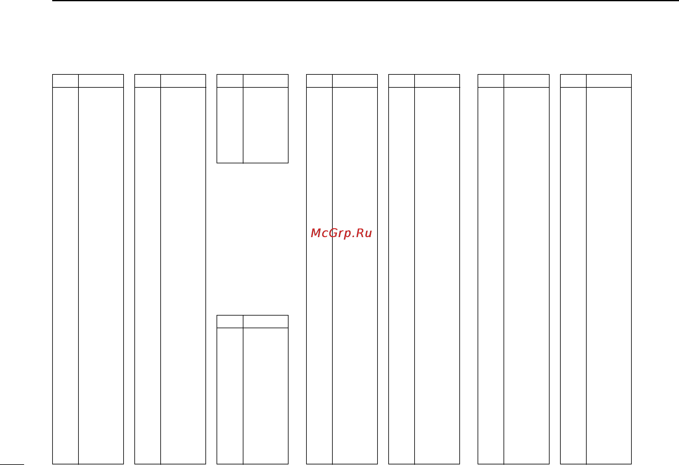 Icom IC-R5 [66/80] Frequency table