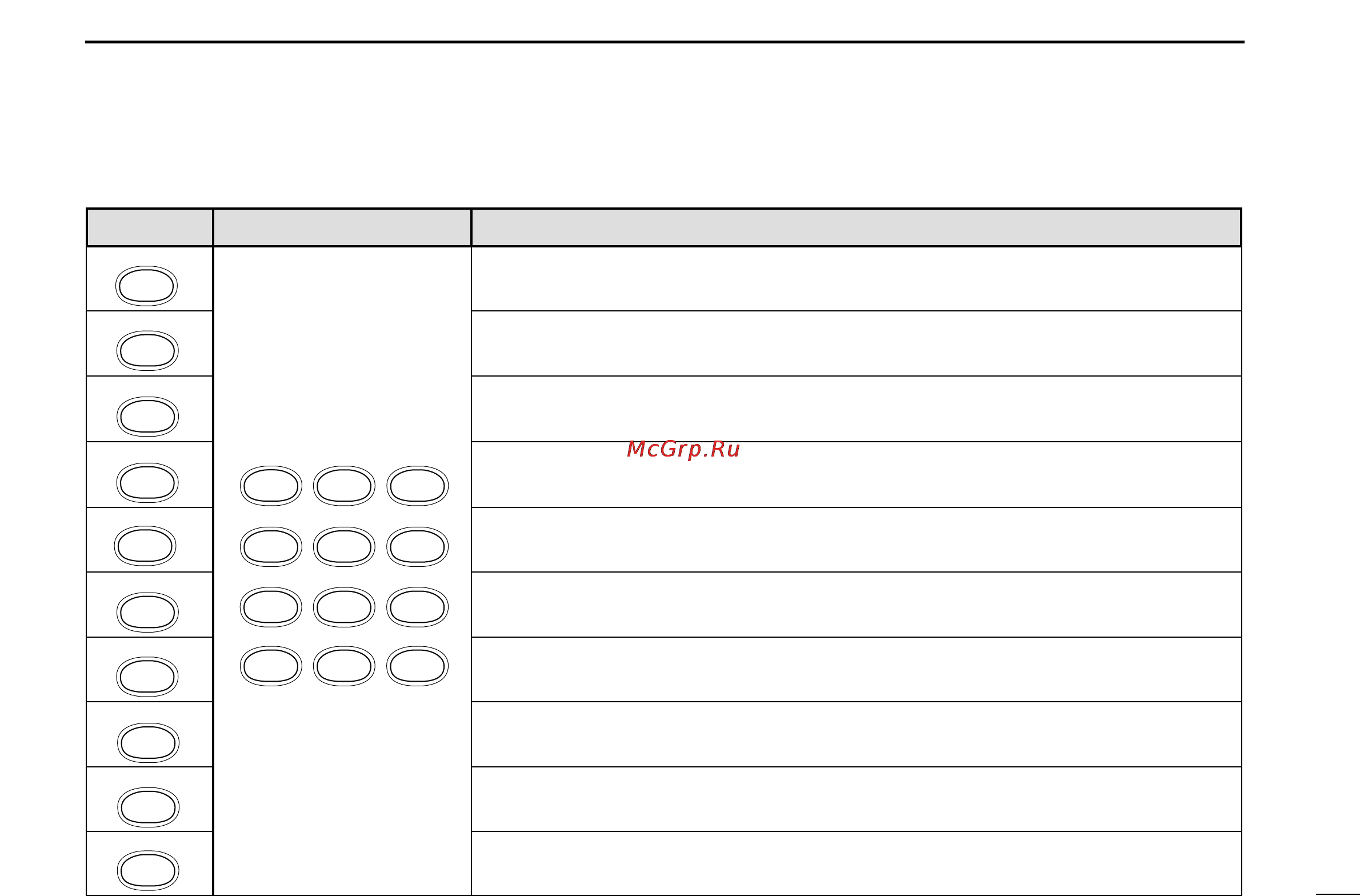 Icom IC-R10 [11/84] Panel description