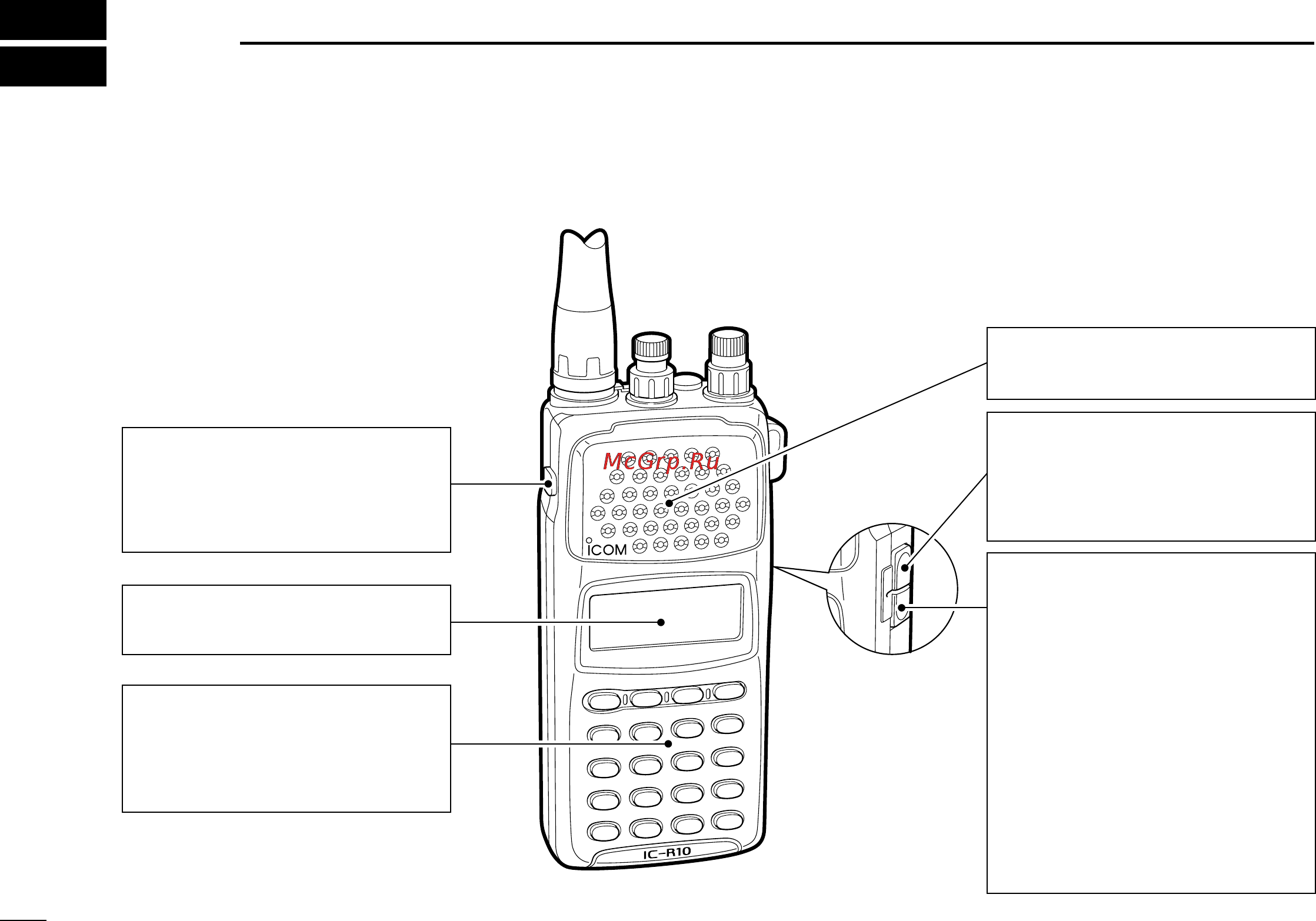 Icom IC-R10 [6/84] Panel description