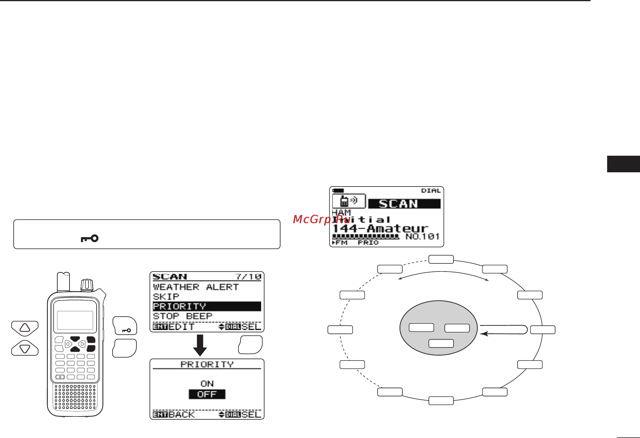 Icom IC-RX7 [55/108] Priority scan