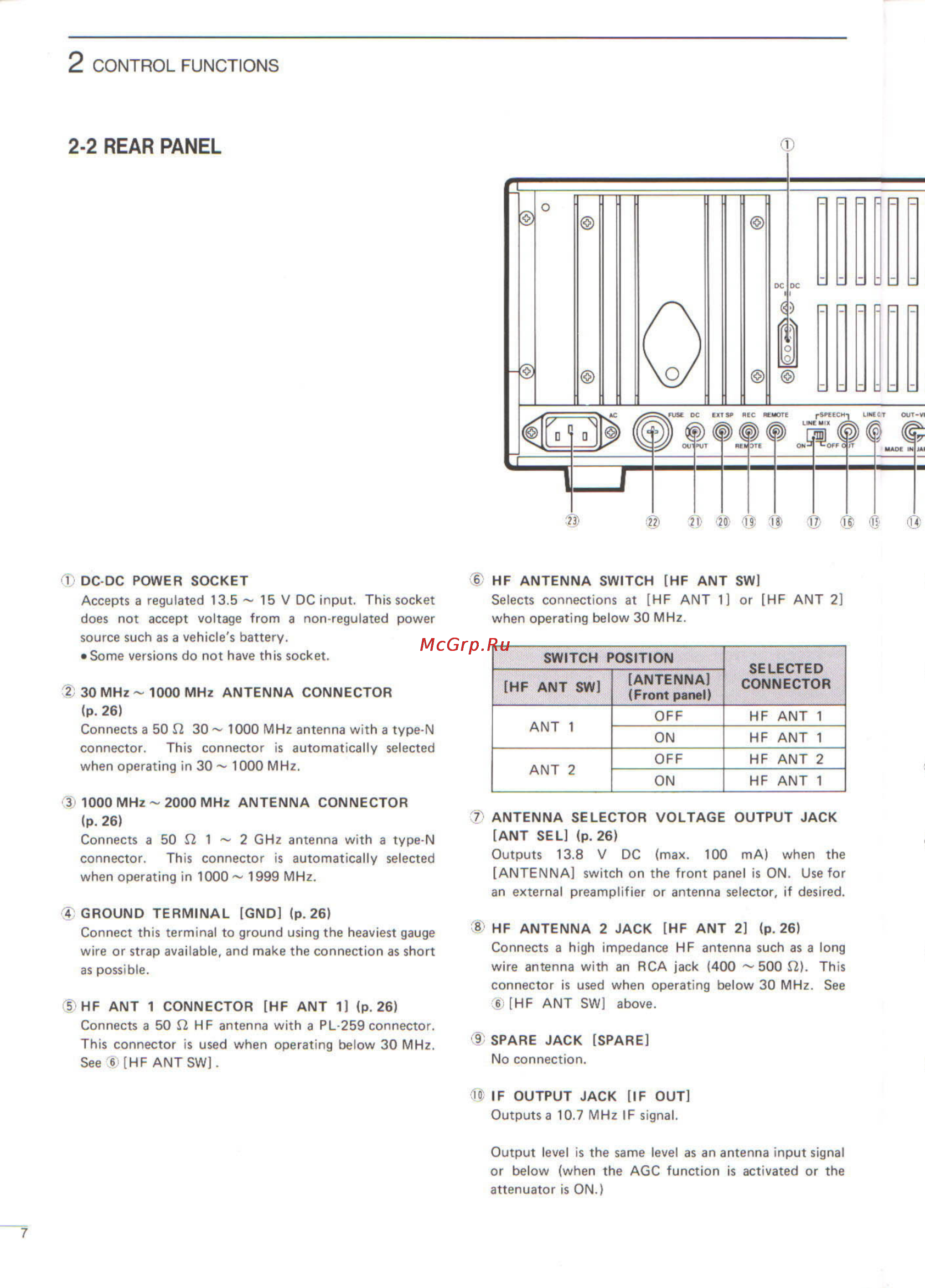 Icom IC-R9000L [10/72] 2 rear panel