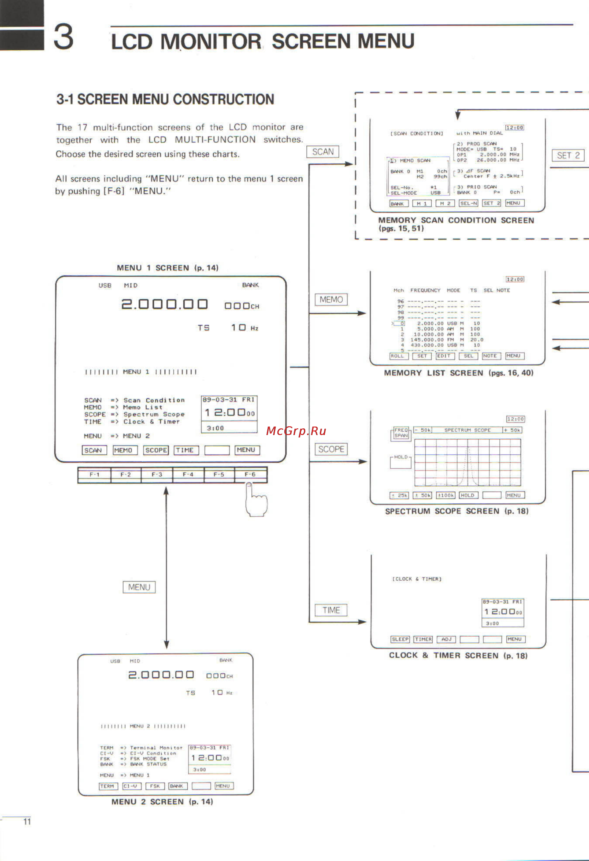 Icom IC-R9000L [14/72] I 3 lcd monitor screen menu