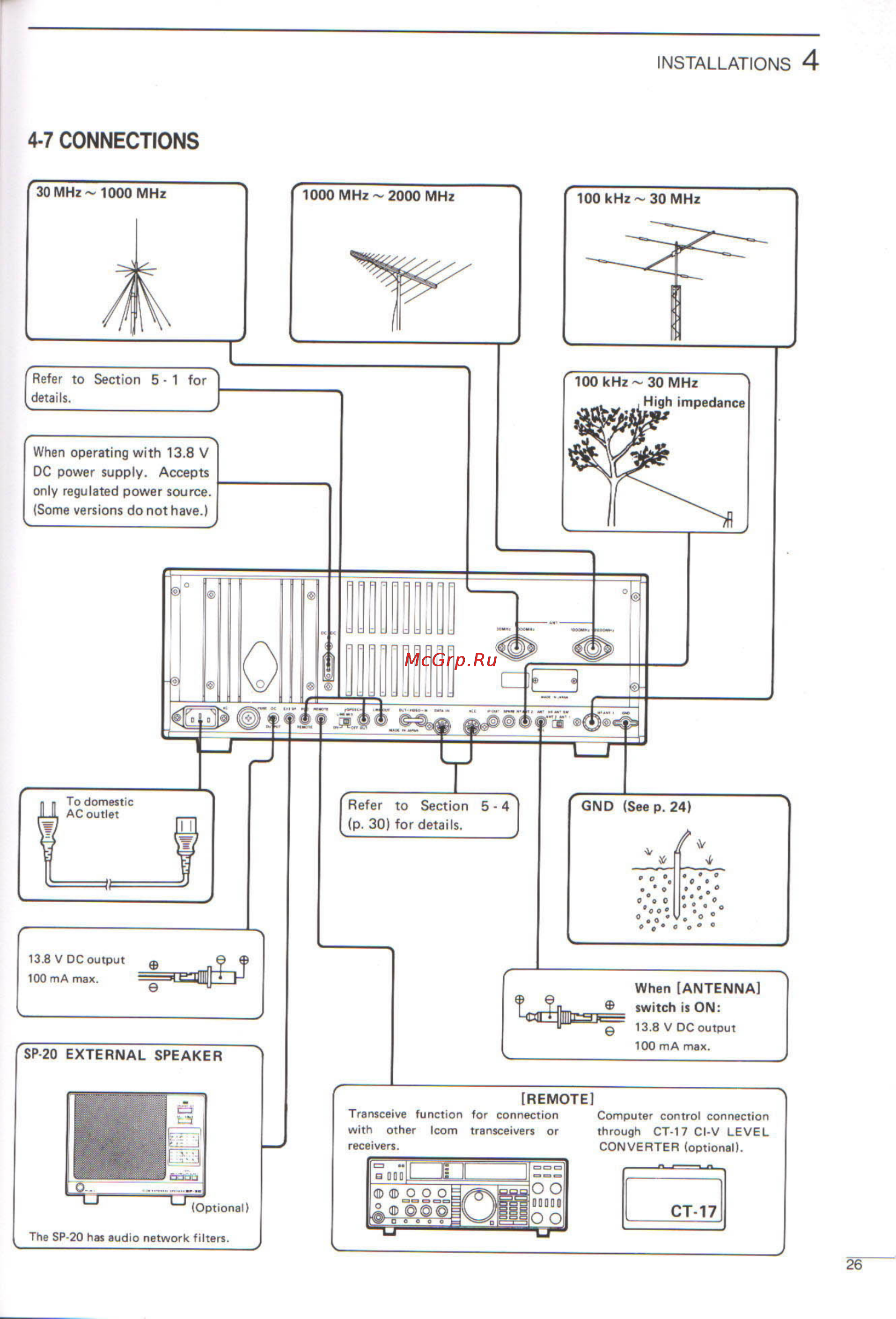 Icom IC-R9000L [29/72] 7 connections