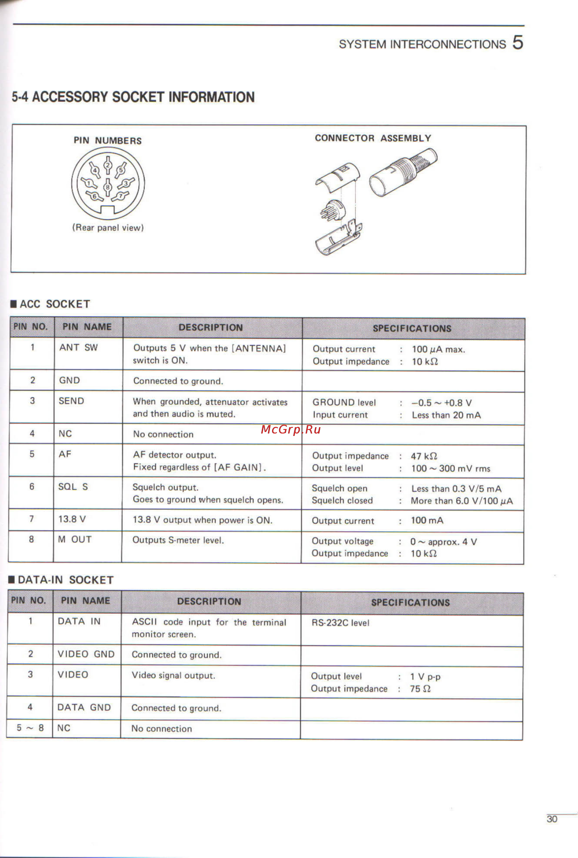 Icom IC-R9000L [33/72] 4 accessory socket information