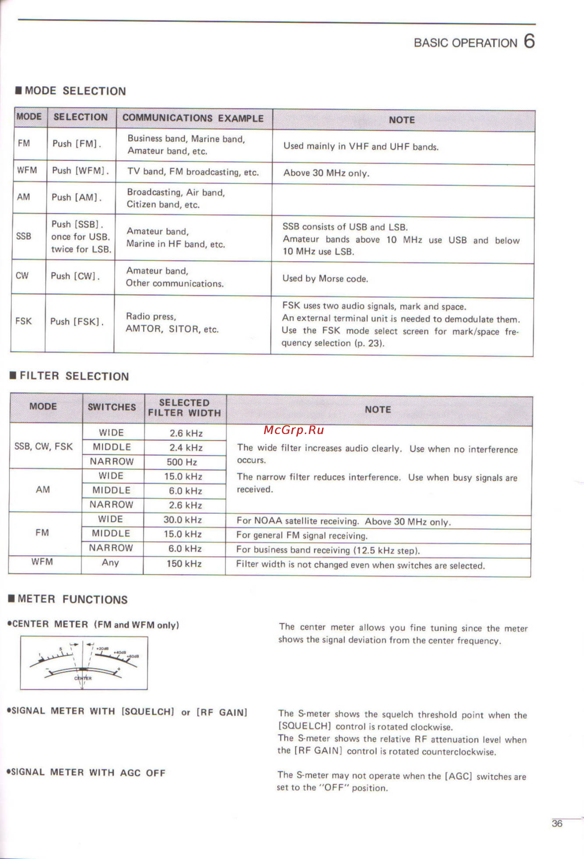 Icom IC-R9000L [39/72] Basic operation