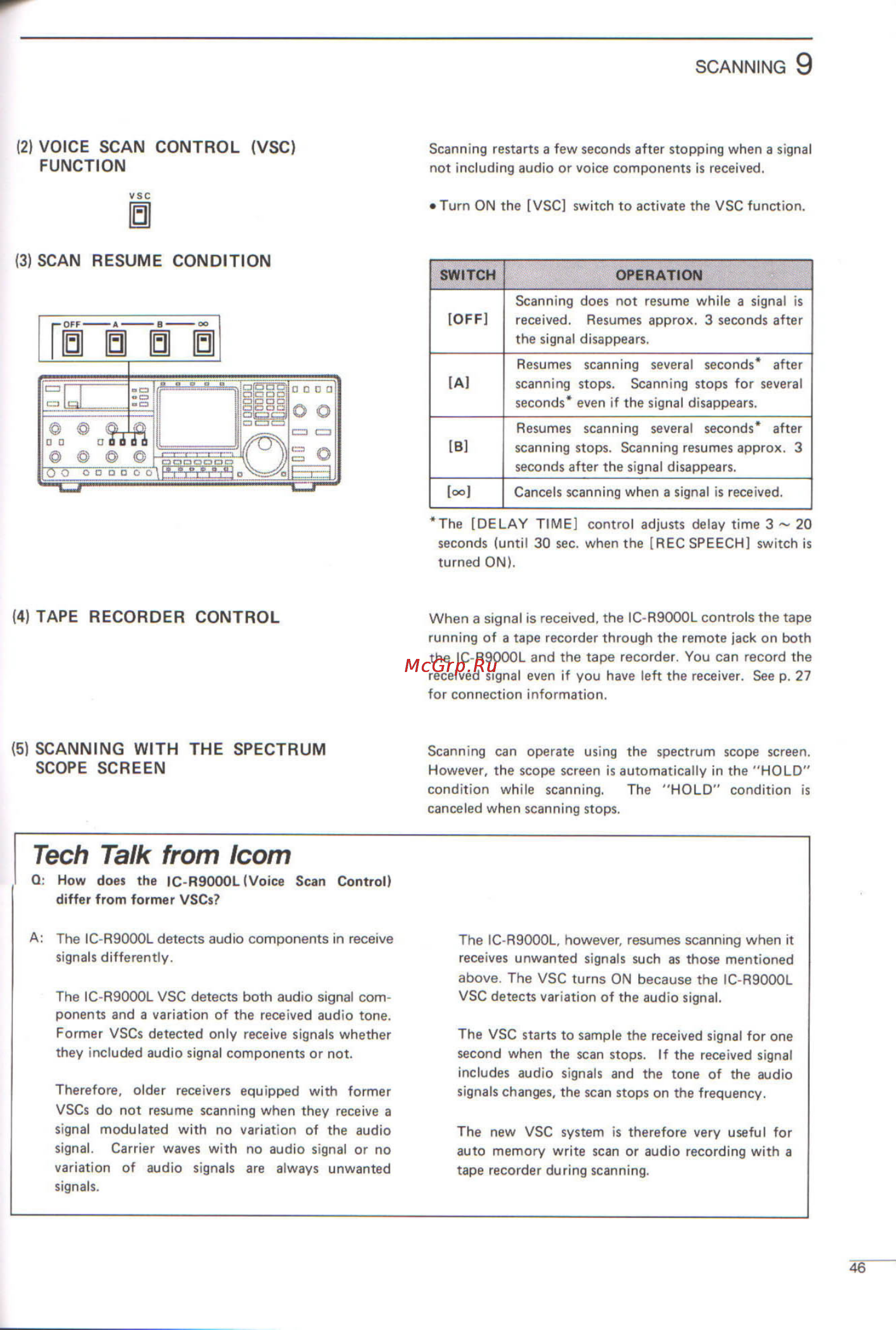 Icom IC-R9000L [49/72] B b b b