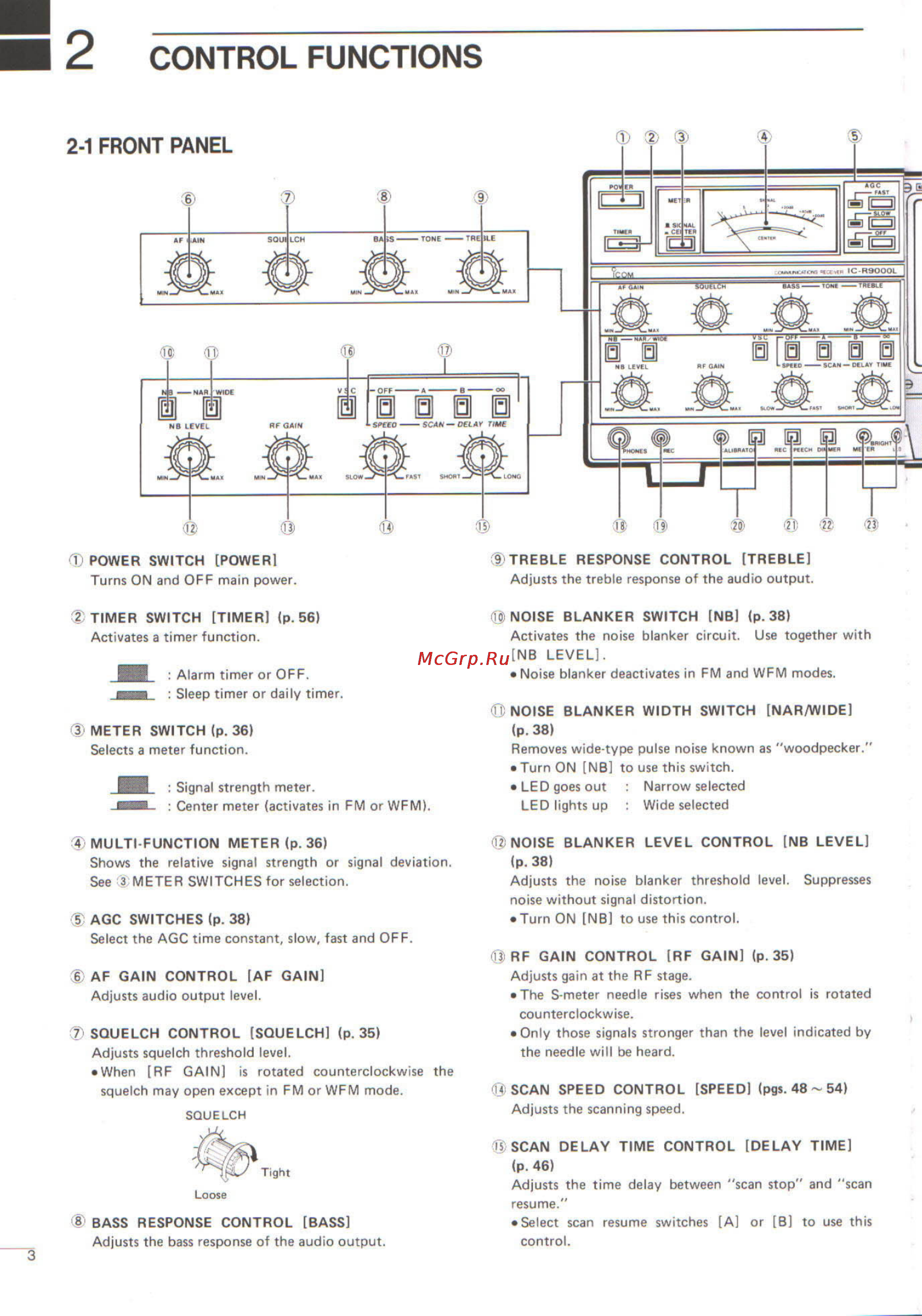 Icom IC-R9000L [6/72] I 2 control functions