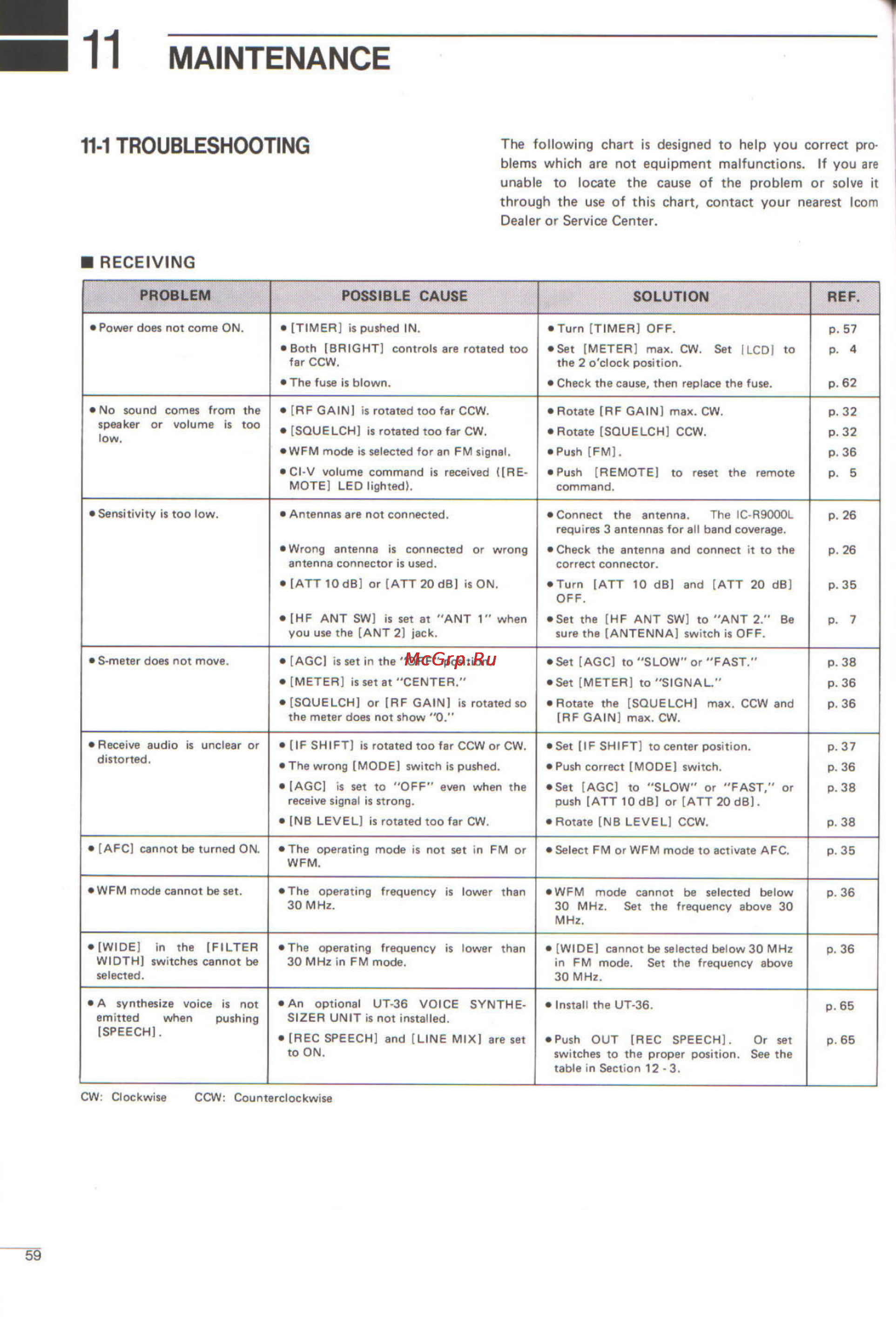 Icom IC-R9000L [62/72] Maintenance