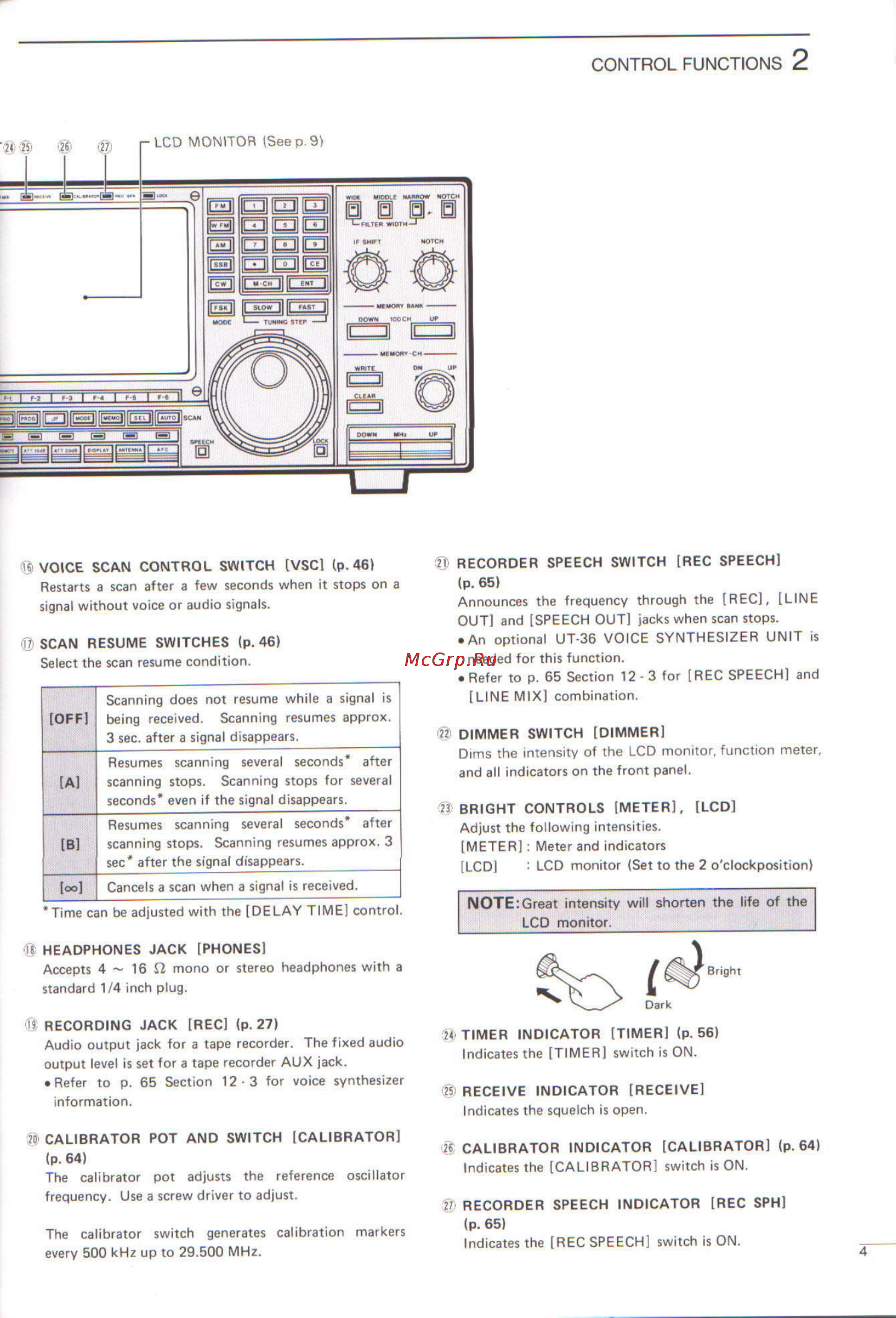 Icom IC-R9000L [7/72] Control functions