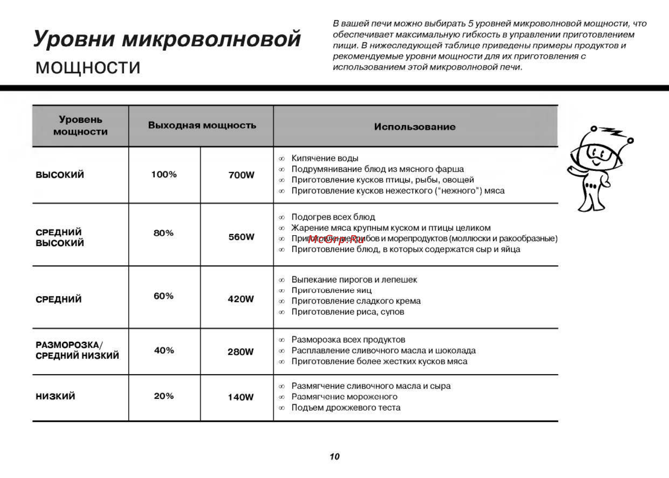 LG MS2042D [10/45] Мощности