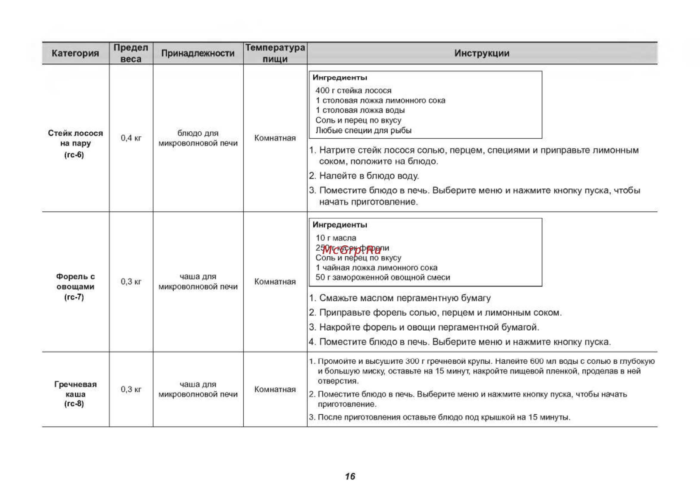 LG MS2042D [16/45] Принадлежности температура инструкции
