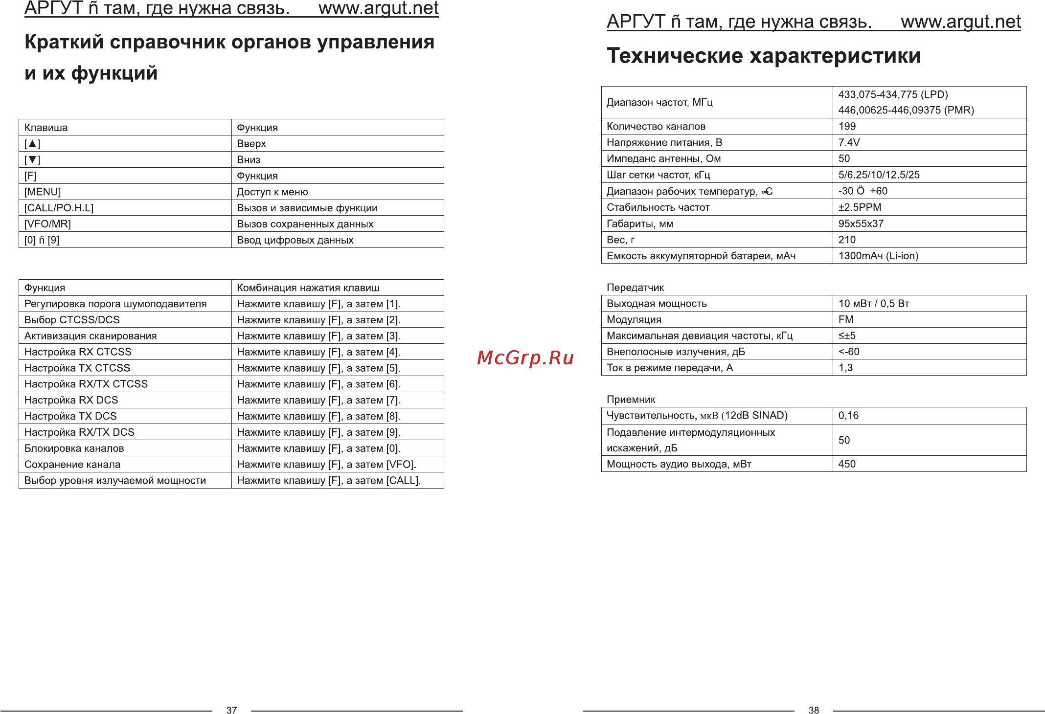 Аргут А-44 [21/22] Технические характеристики