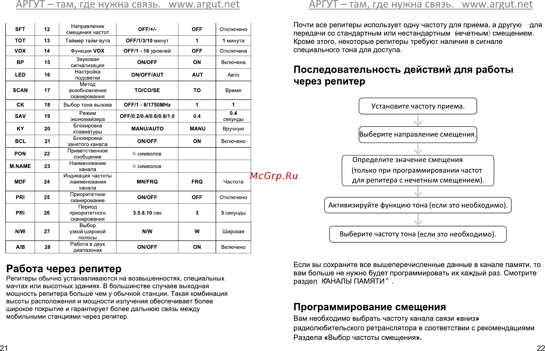 Аргут А-41 [13/28] Работа через репитер