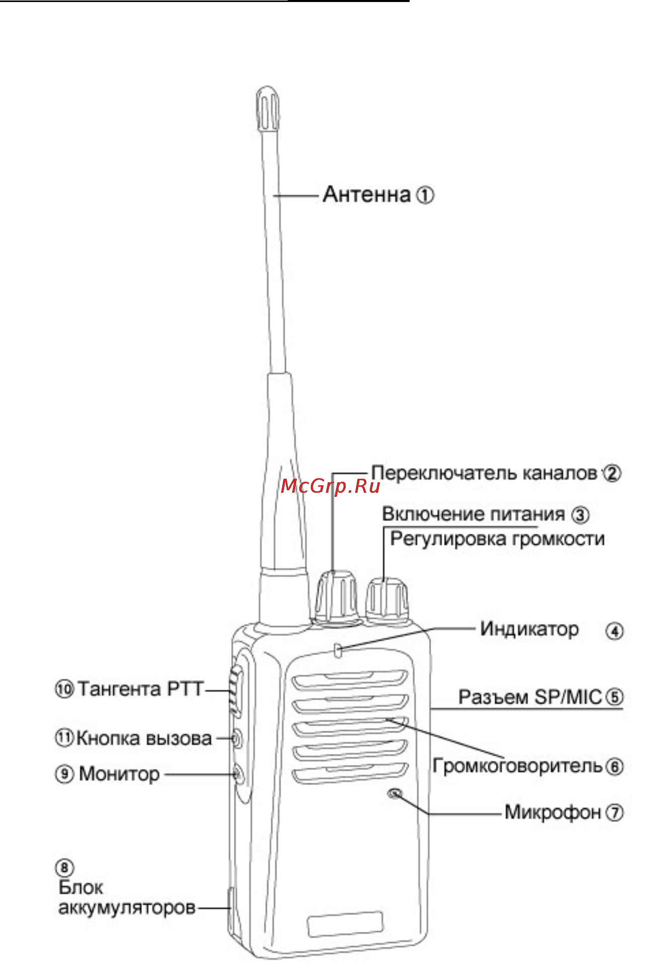 Аргут А-43 UHF [6/11] Знакомство с трансивером