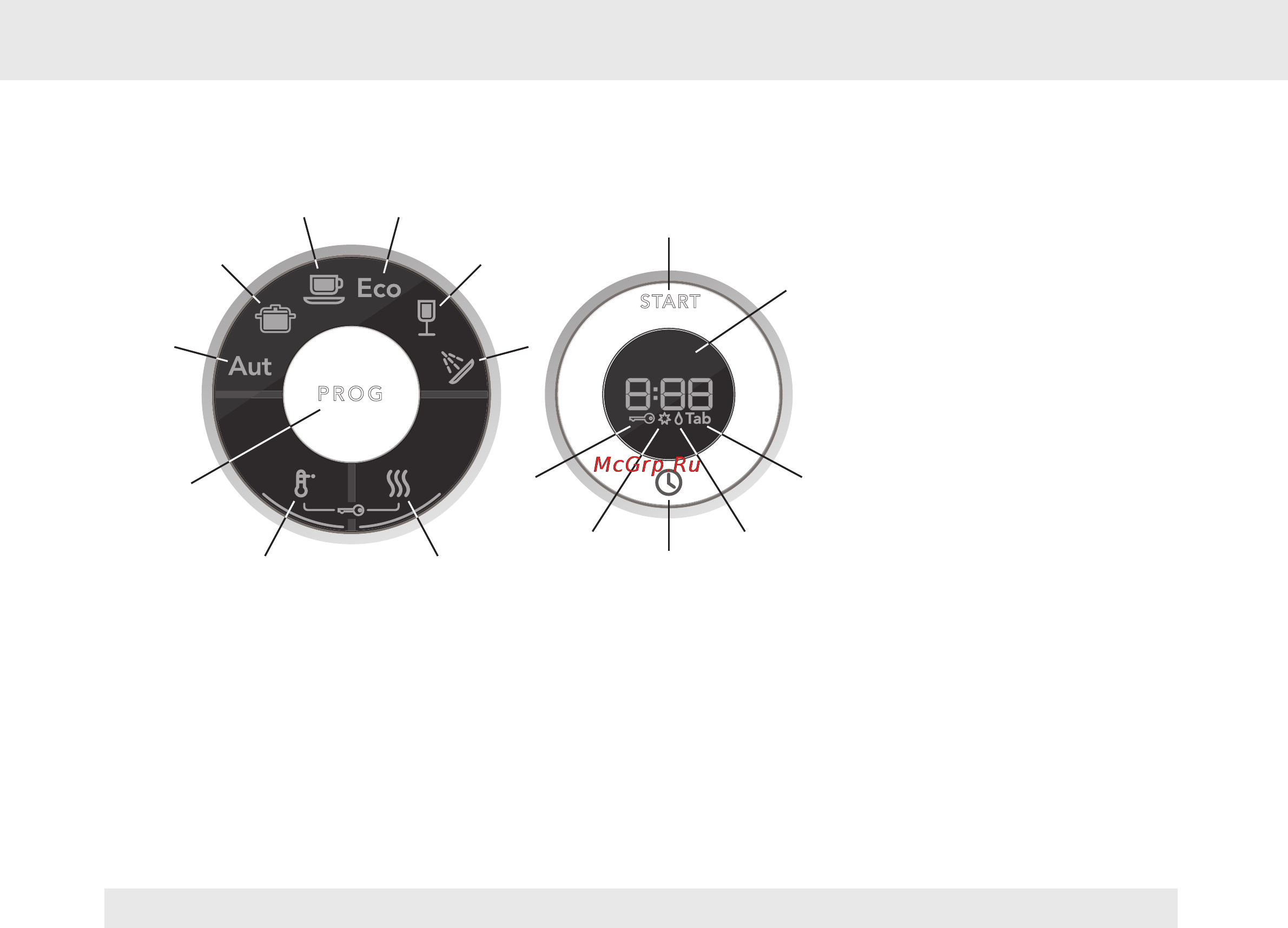 Asko D5434 SOF FS RU STAINLESS [10/40] Панель управления