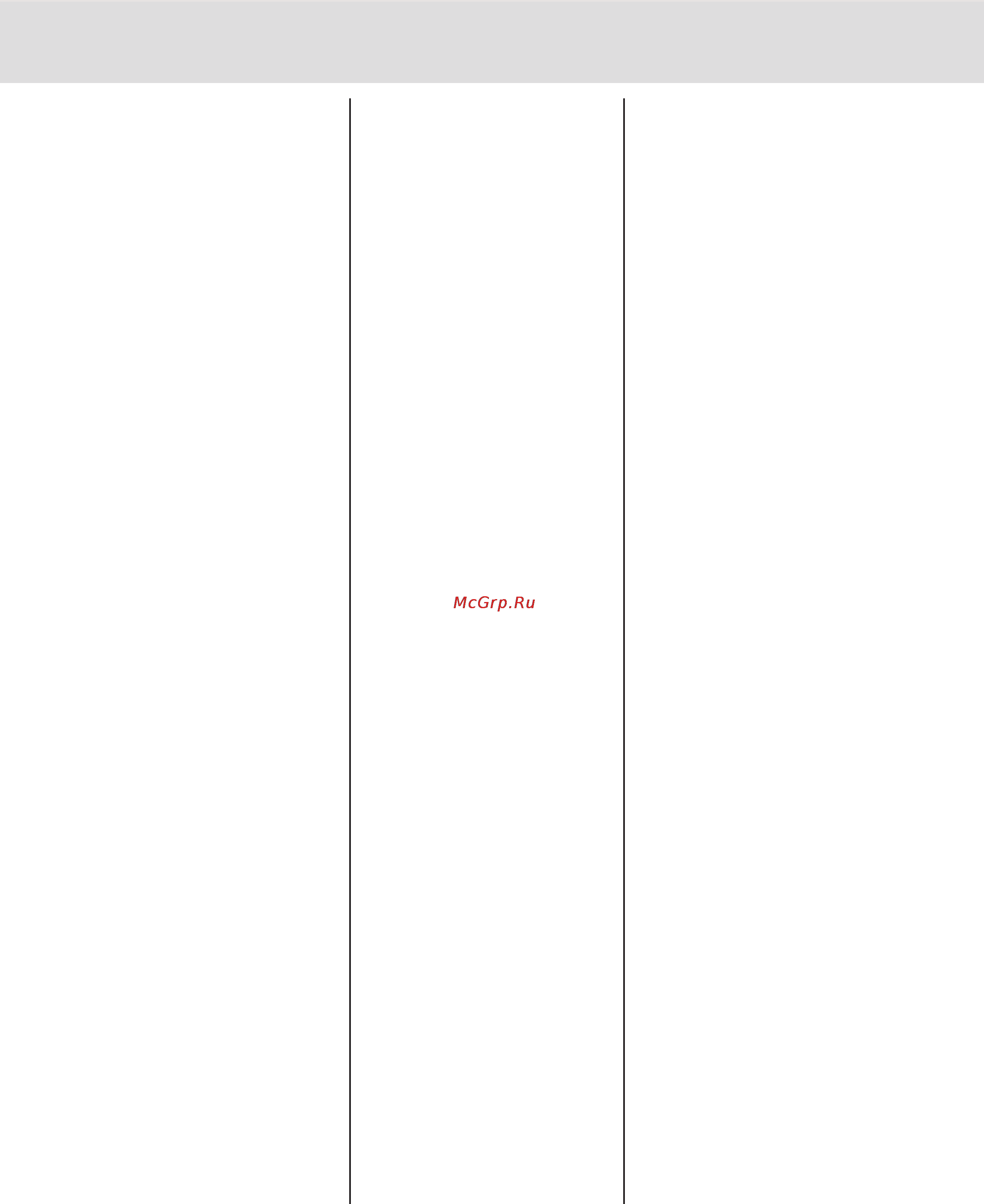 Asko D5893 XXL FI CE TITAN FI SOFT [33/56] Поиск и устранение неисправностей