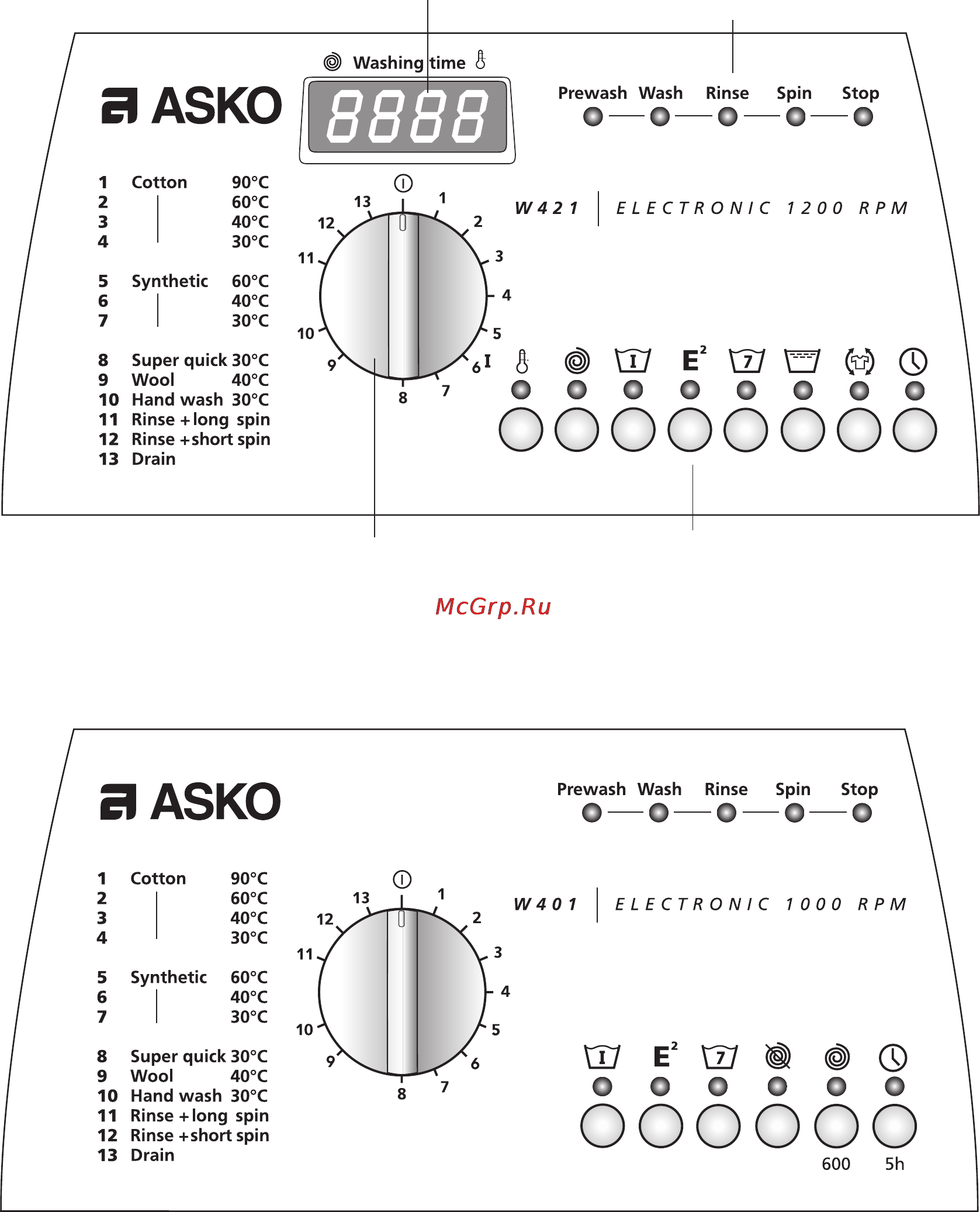 Asko W421 A12002002 RU WHITE COMPACT [12/32] Панель управления