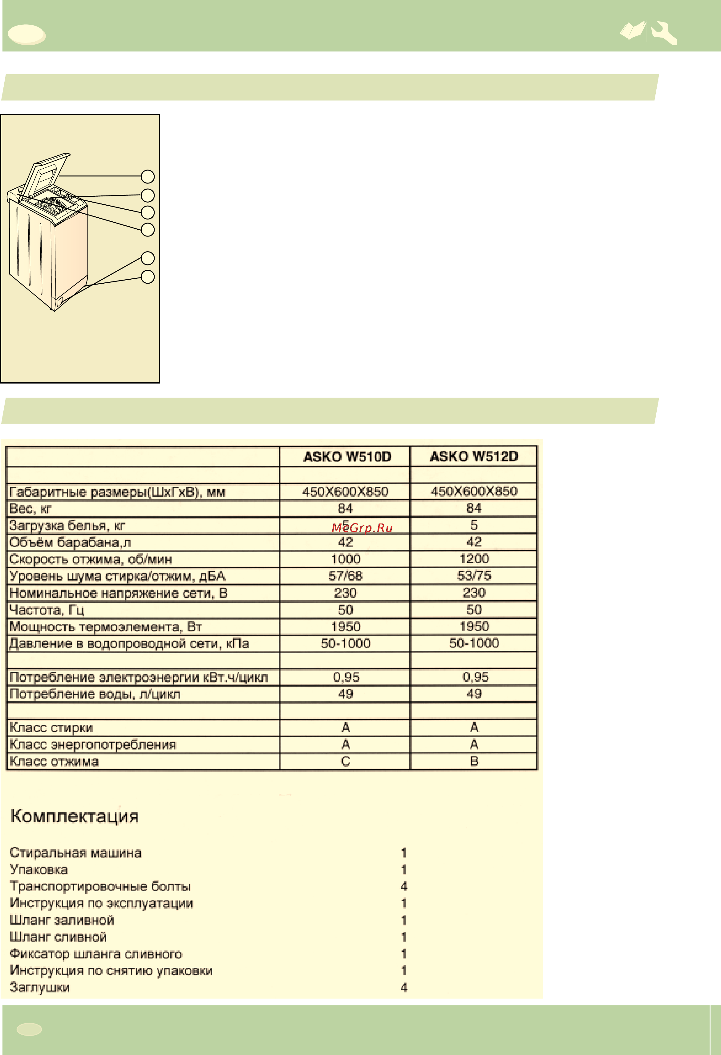Asko W512DCSI [6/22] Комплектация