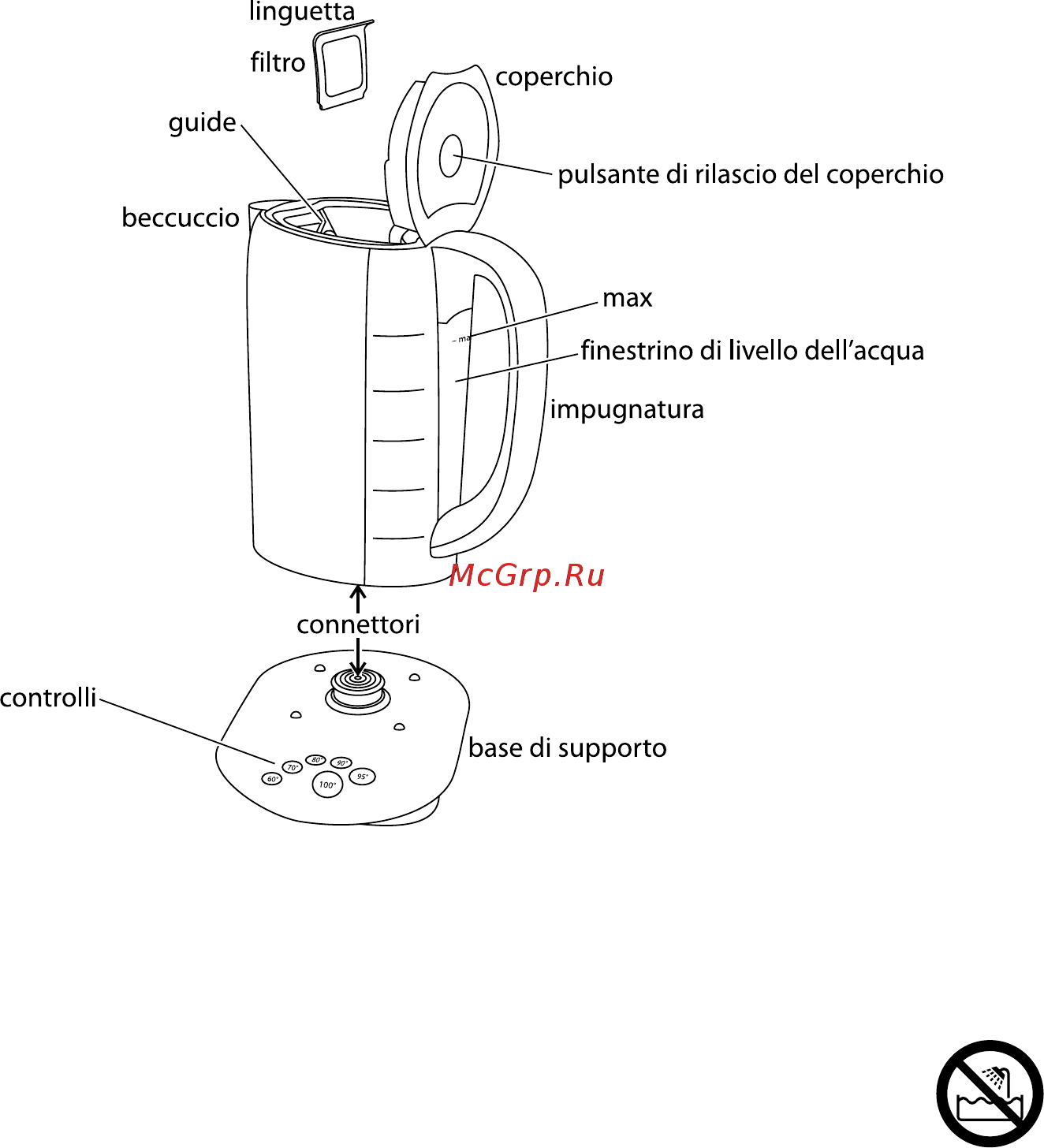 Russell Hobbs GlassTouch 14743-80 [16/96] Norme di sicurezza importanti