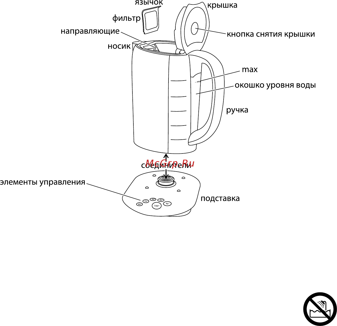 Russell Hobbs GlassTouch 14743-80 [44/96] Важные меры предосторожности