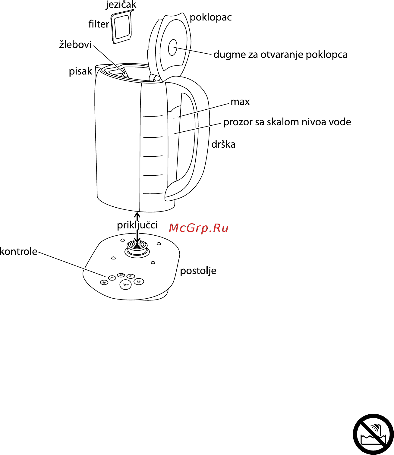 Russell Hobbs GlassTouch 14743-80 [60/96] Važne sigurnosne mere