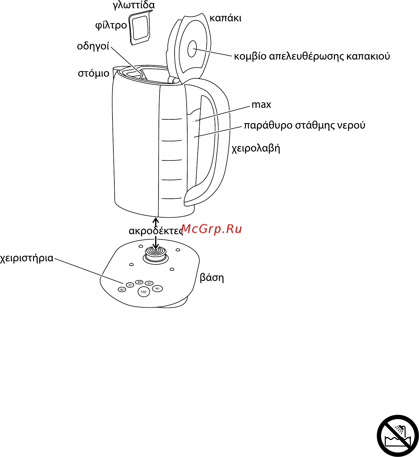 Russell Hobbs GlassTouch 14743-80 [68/96] Σημαντικά μέτρα ασφάλειας