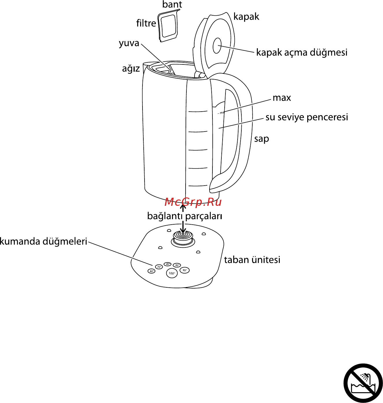 Russell Hobbs GlassTouch 14743-80 [78/96] Önemli güvenlik kuralları