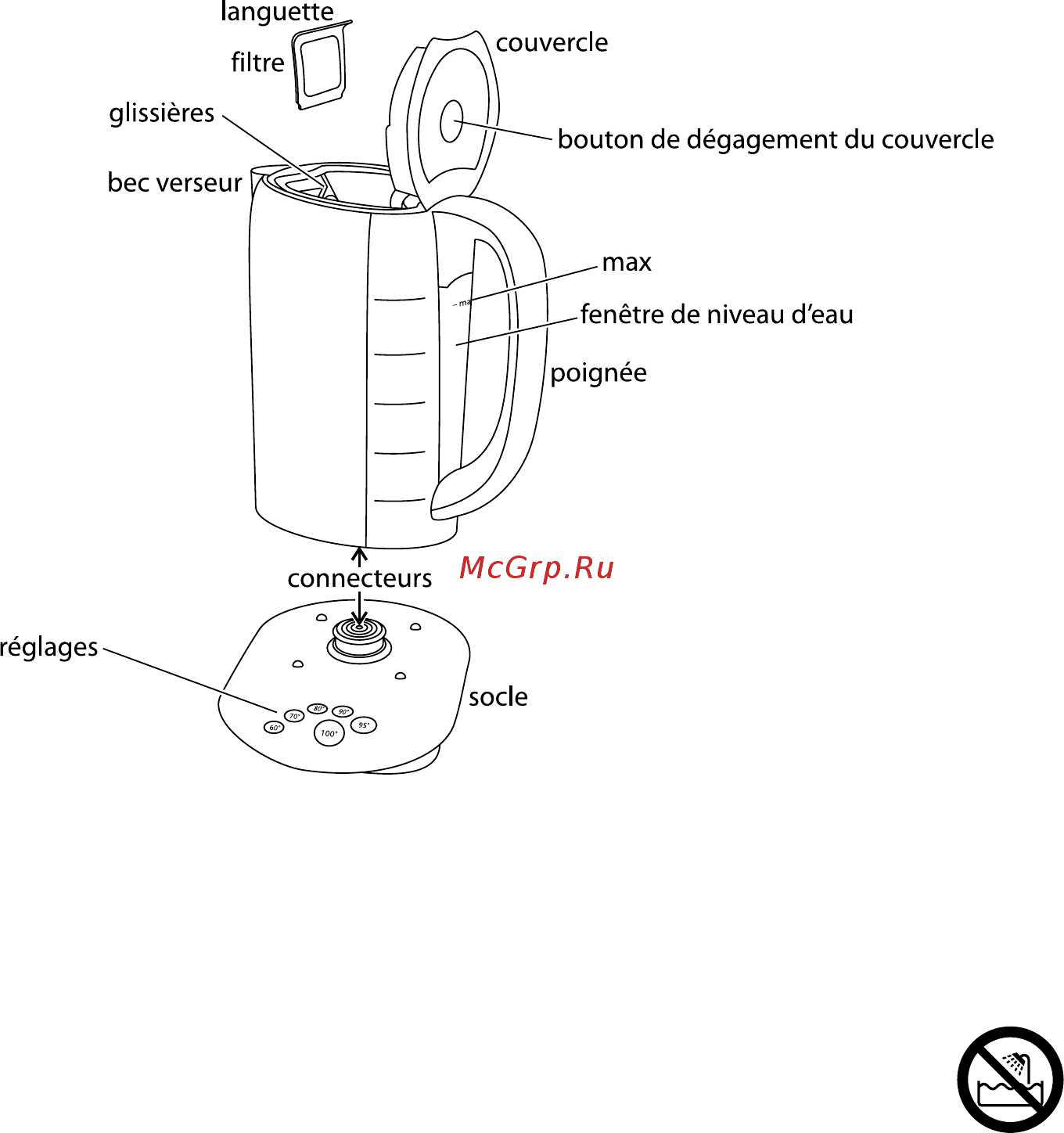Russell Hobbs GlassTouch 14743-80 [8/96] Précautions importantes