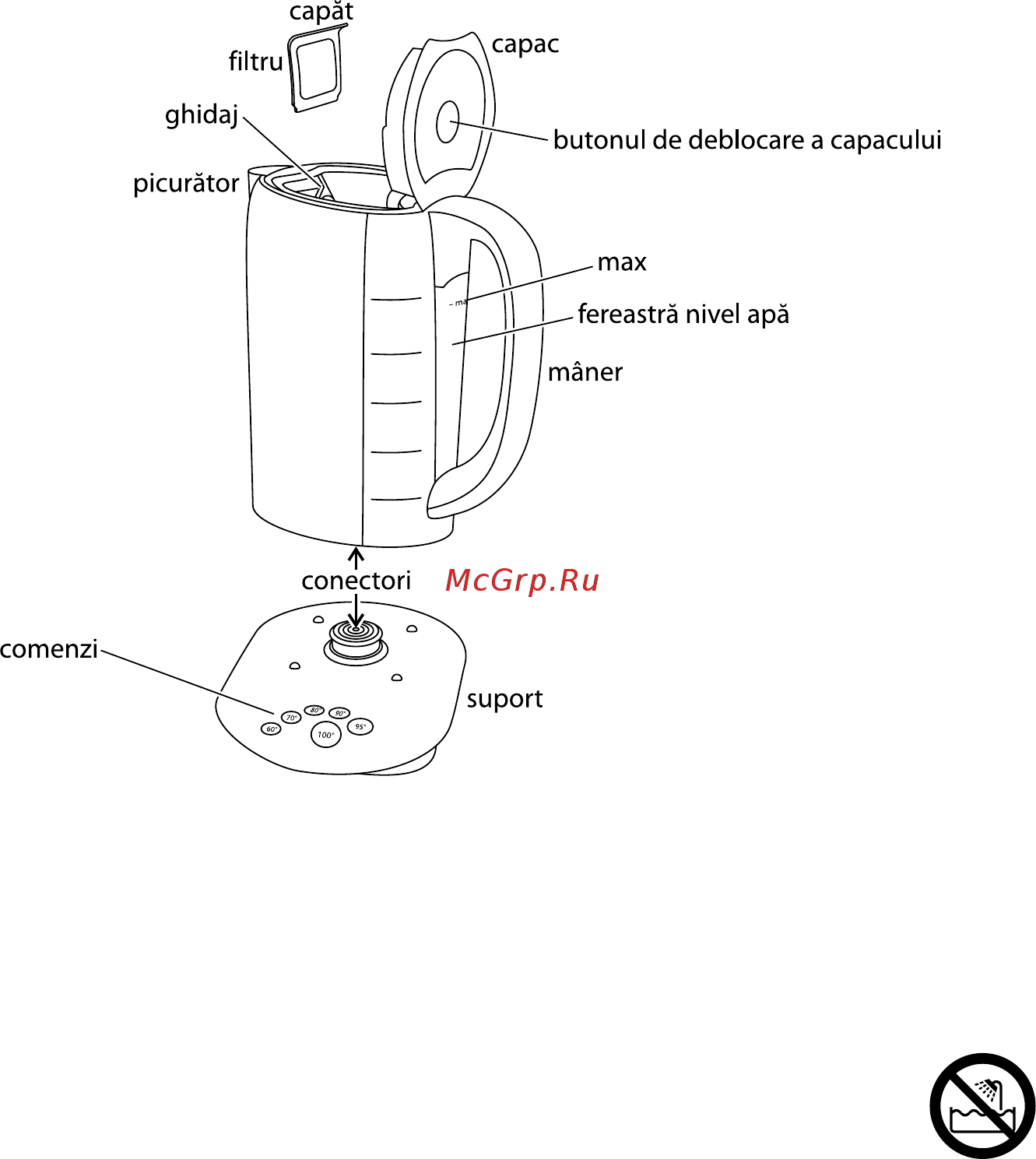 Russell Hobbs GlassTouch 14743-80 [82/96] Prevederi importante de siguranţă