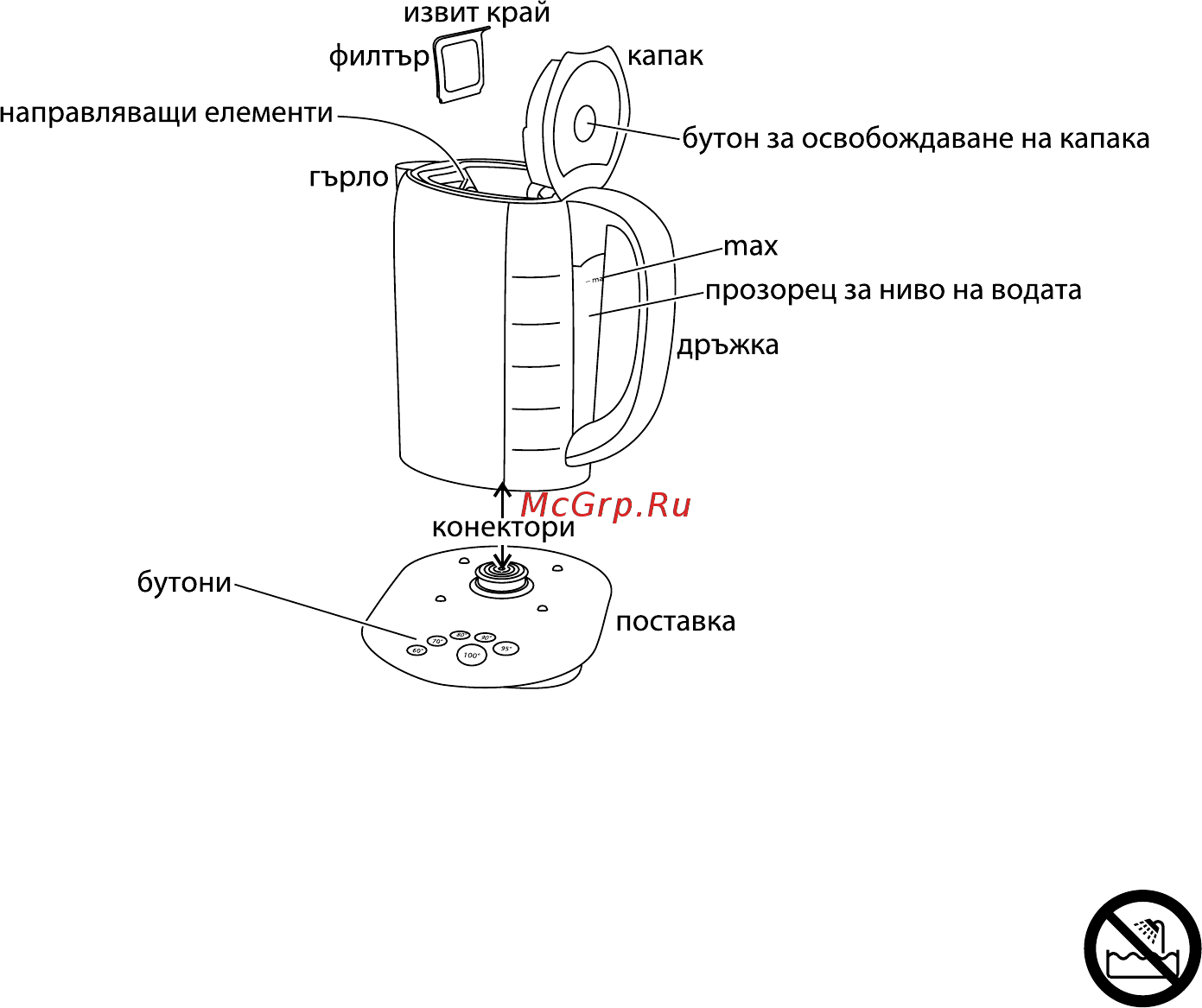 Russell Hobbs GlassTouch 14743-80 [86/96] Важни предпазни мерки