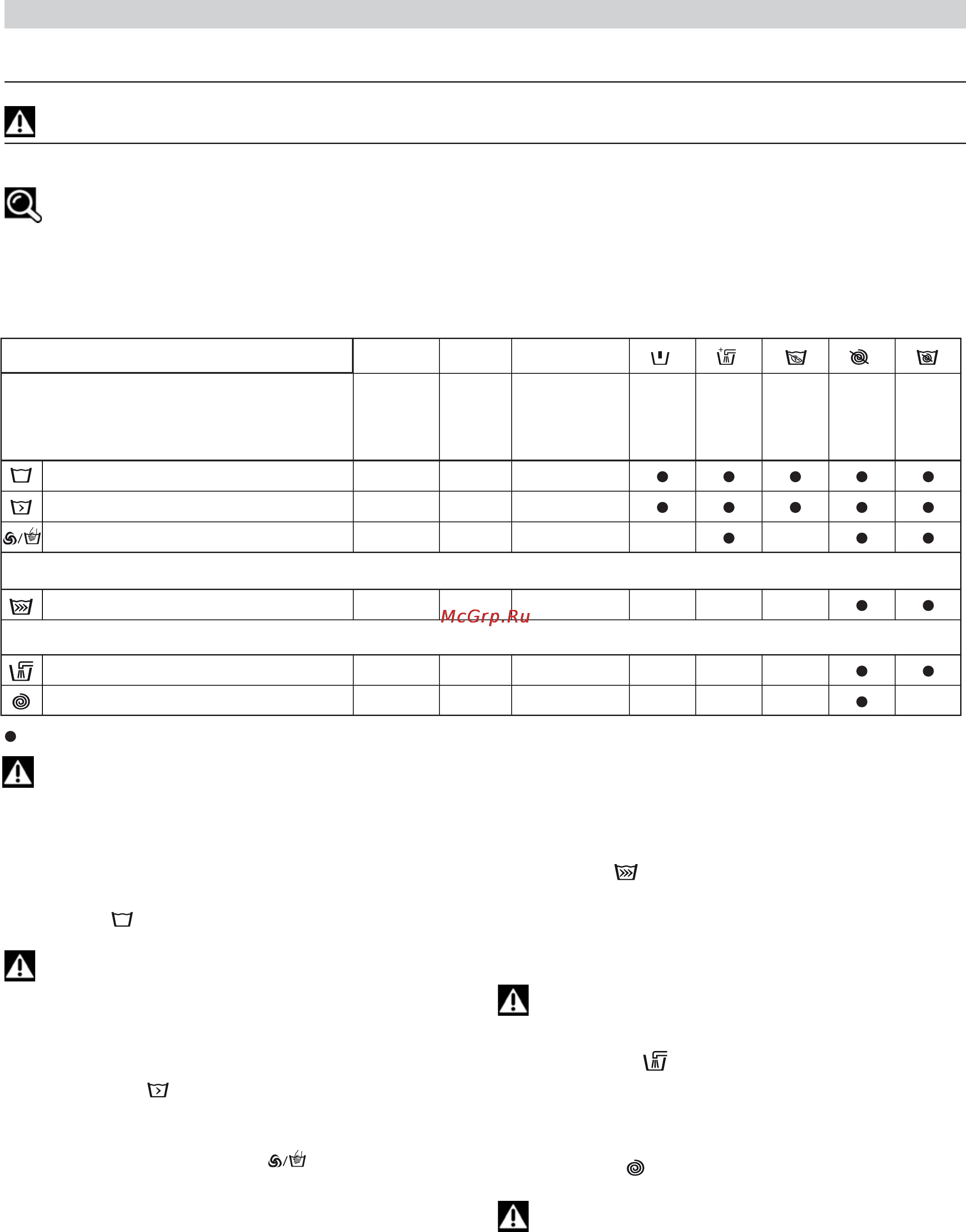 Asko WT6332 EU WHITE [47/52] Programmes table