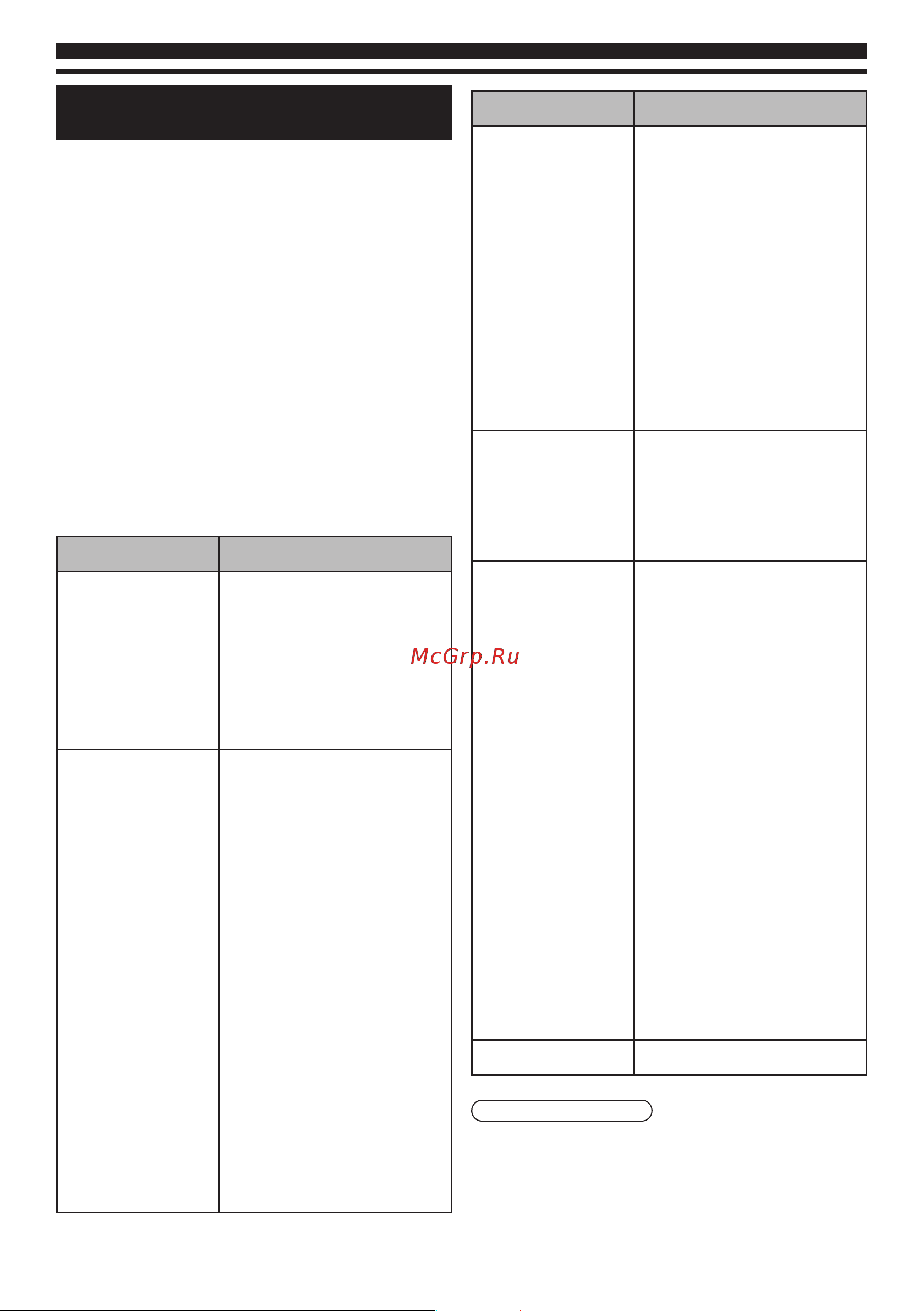 Panasonic TX-LR32 C5 [21/26] Поиск и устранение неисправностей