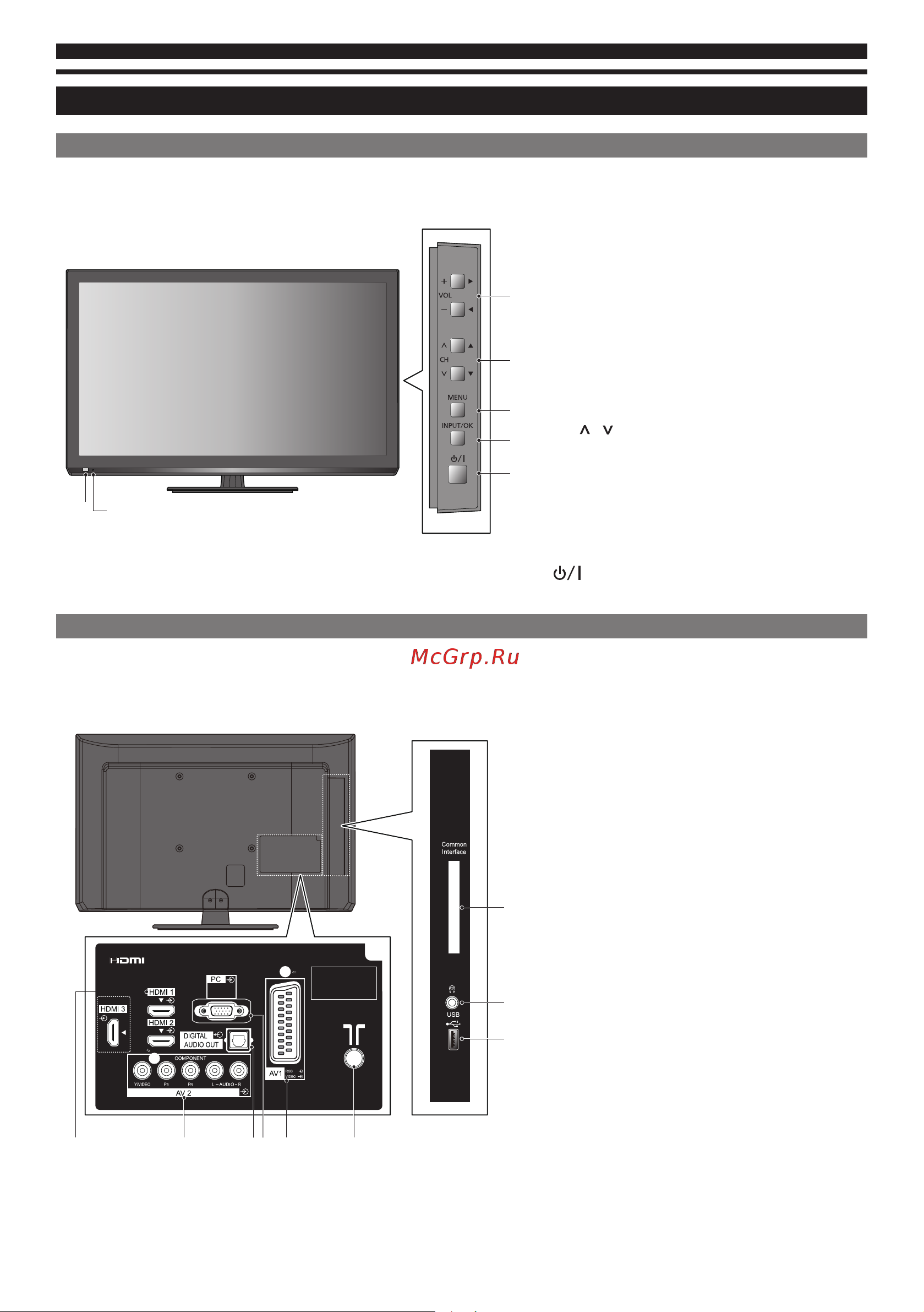Panasonic TX-LR32 C5 [7/26] Названия и функции деталей