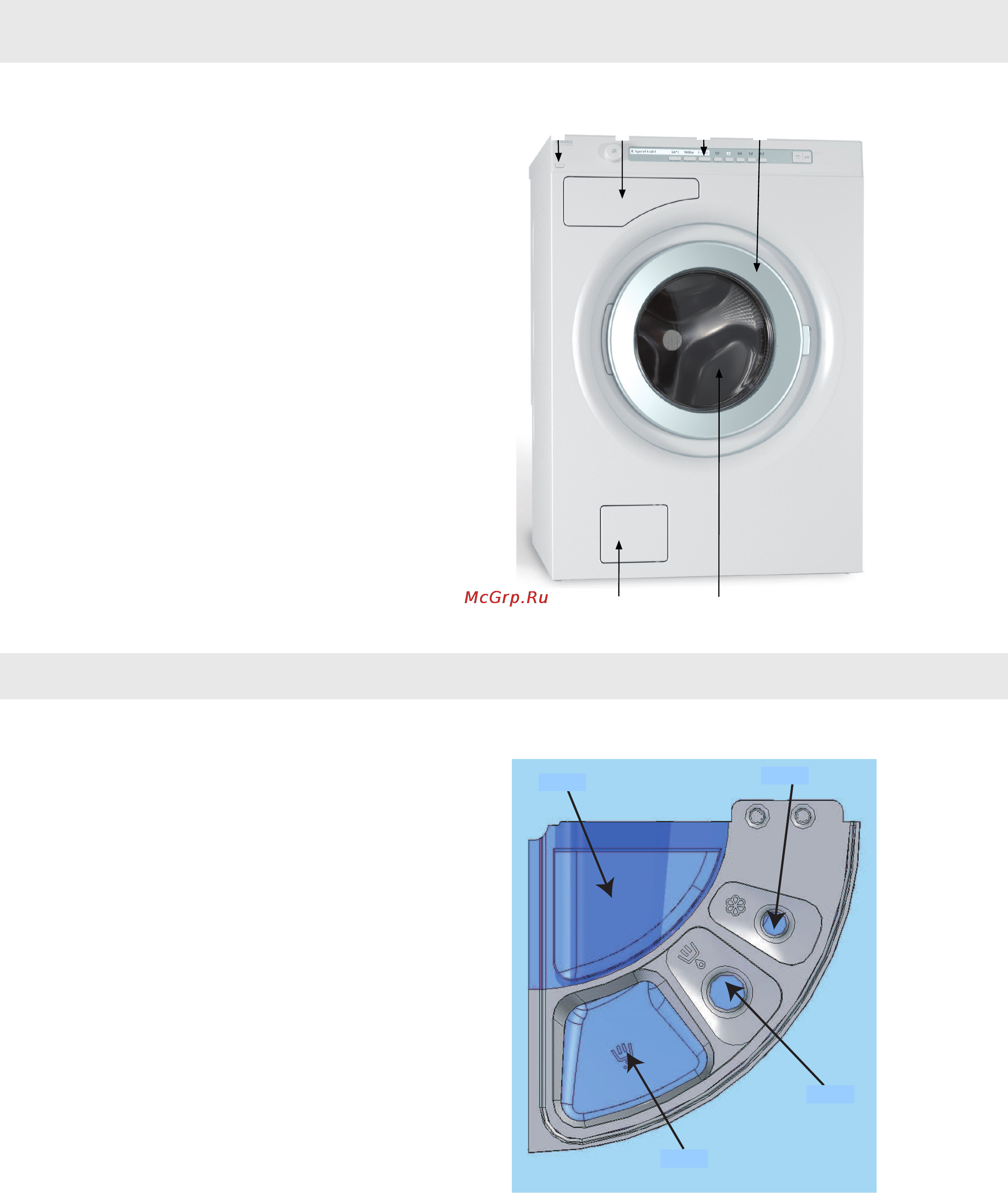 Asko W6863 RU TITANIUM [8/36] Описание стиральной машины