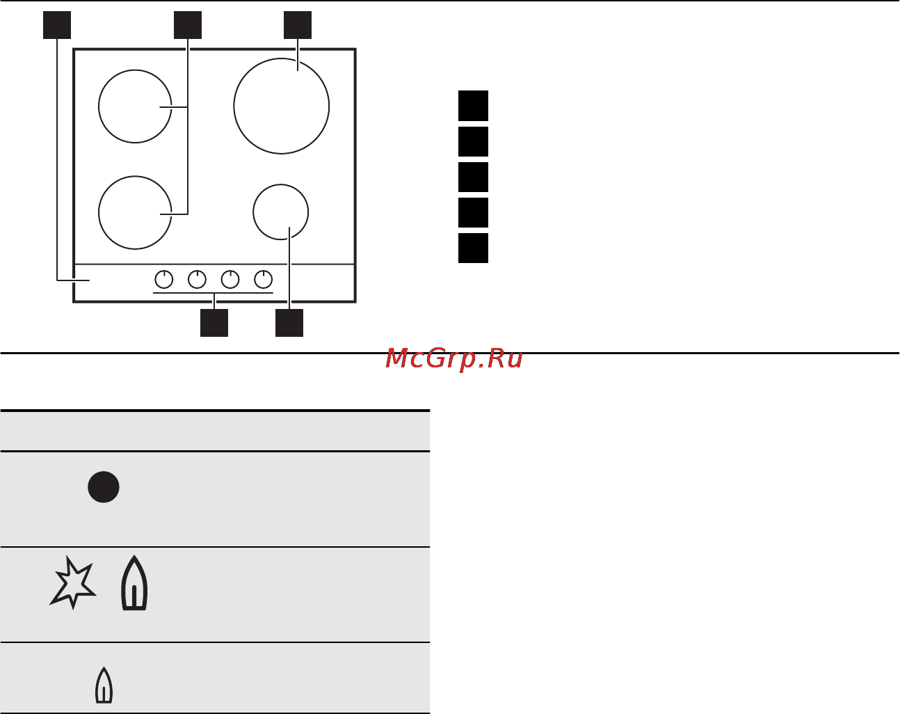 Electrolux EGG6343NOX [6/18] Описание изделия